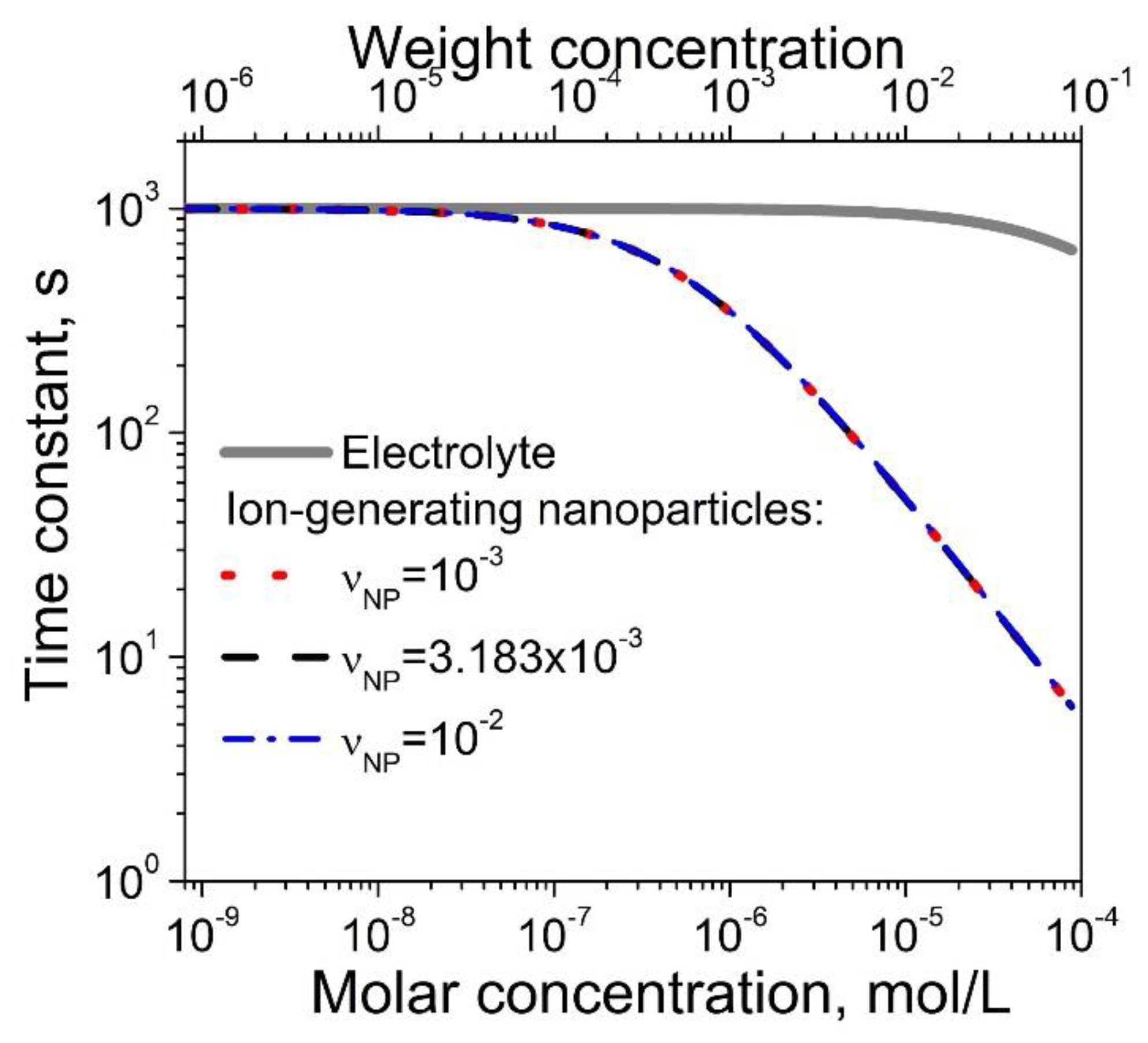 Nanomaterials 10 00403 g002 Nanomaterials 10 00403 g002