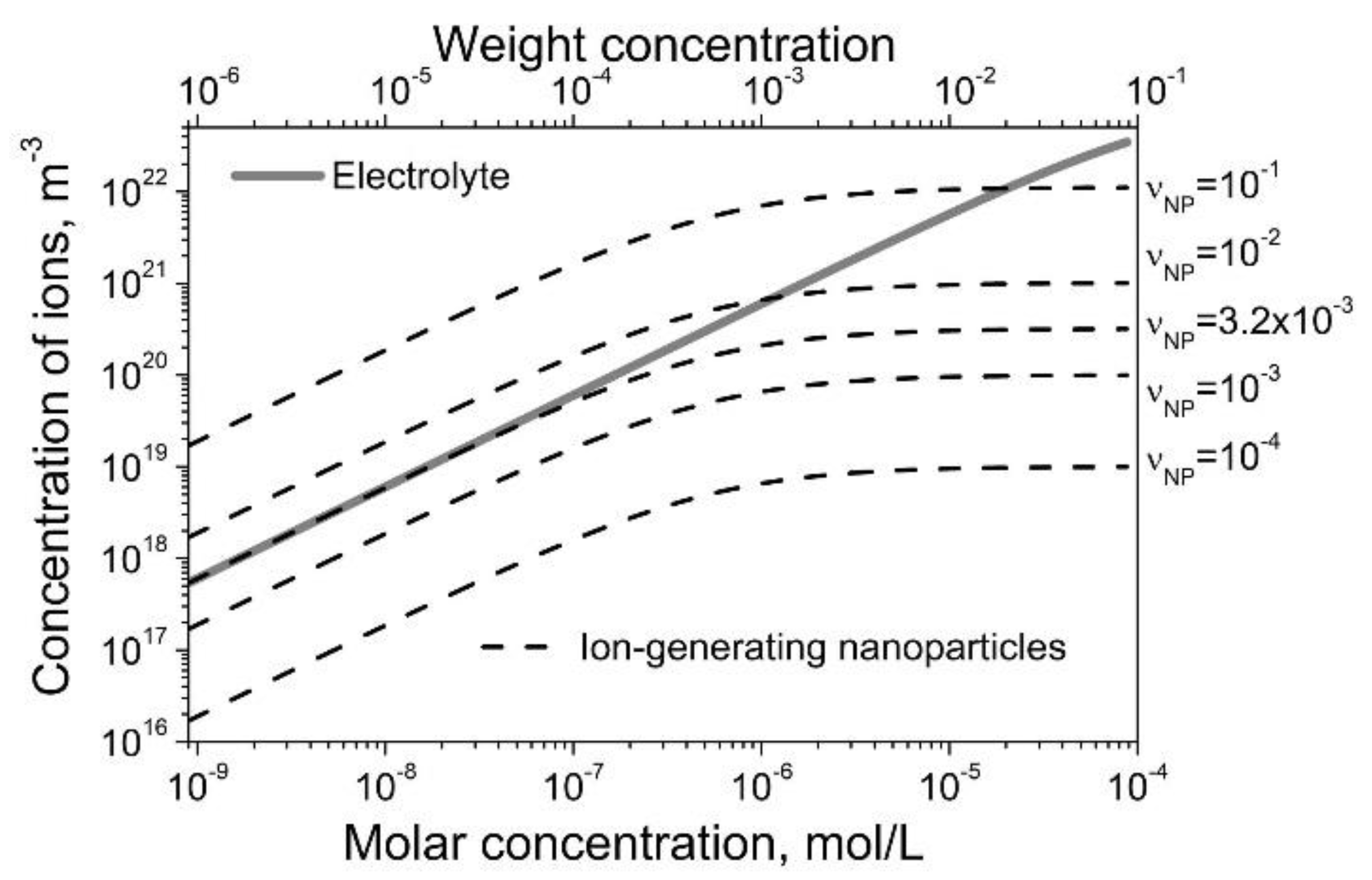 Nanomaterials 10 00403 g003 Nanomaterials 10 00403 g003