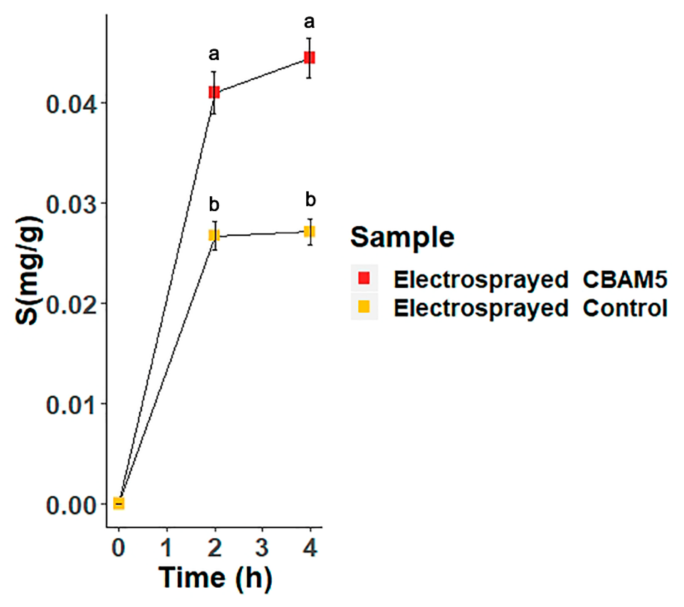 Nanomaterials 10 00408 g006