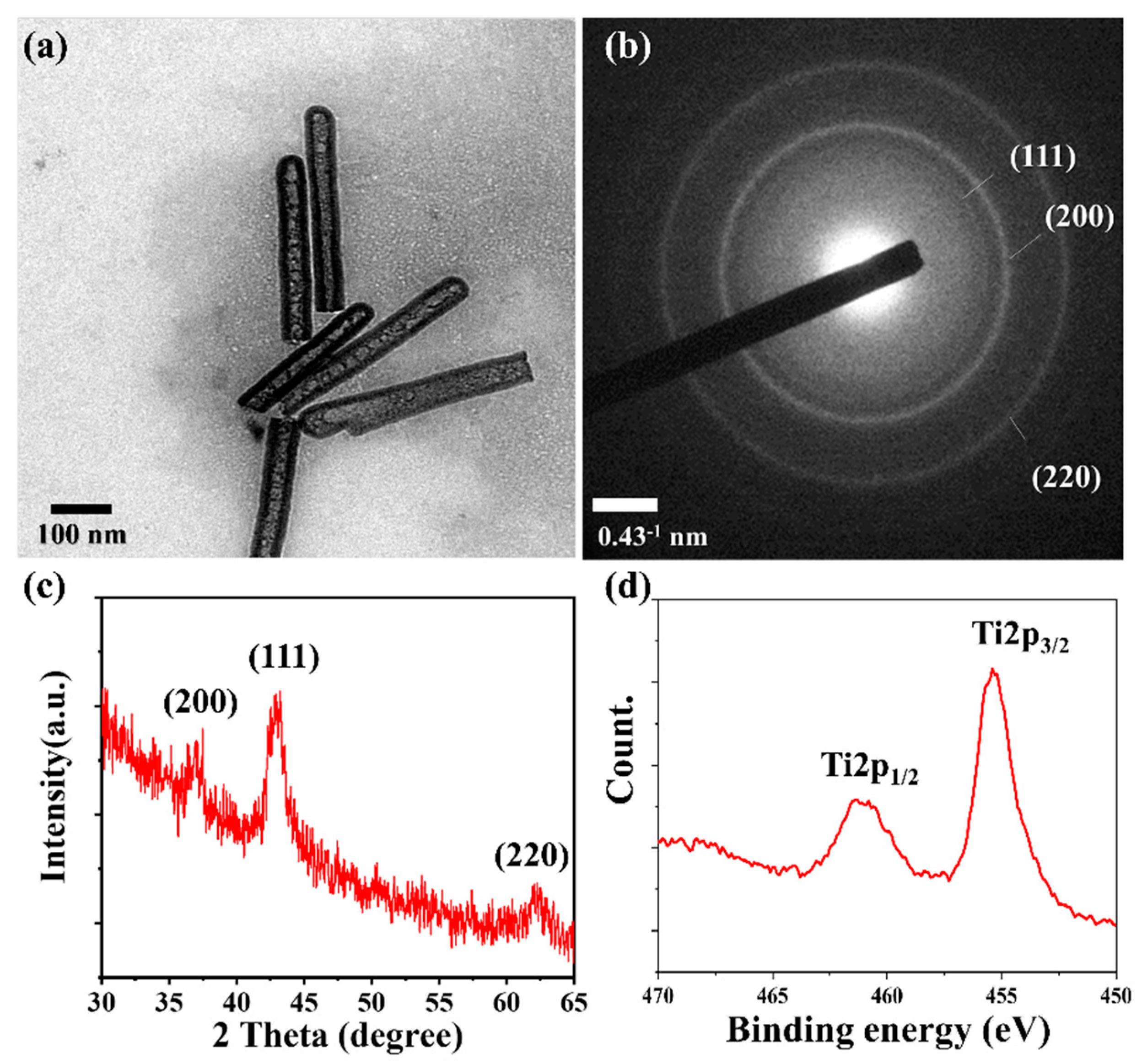 Nanomaterials 10 00409 g003 Nanomaterials 10 00409 g003