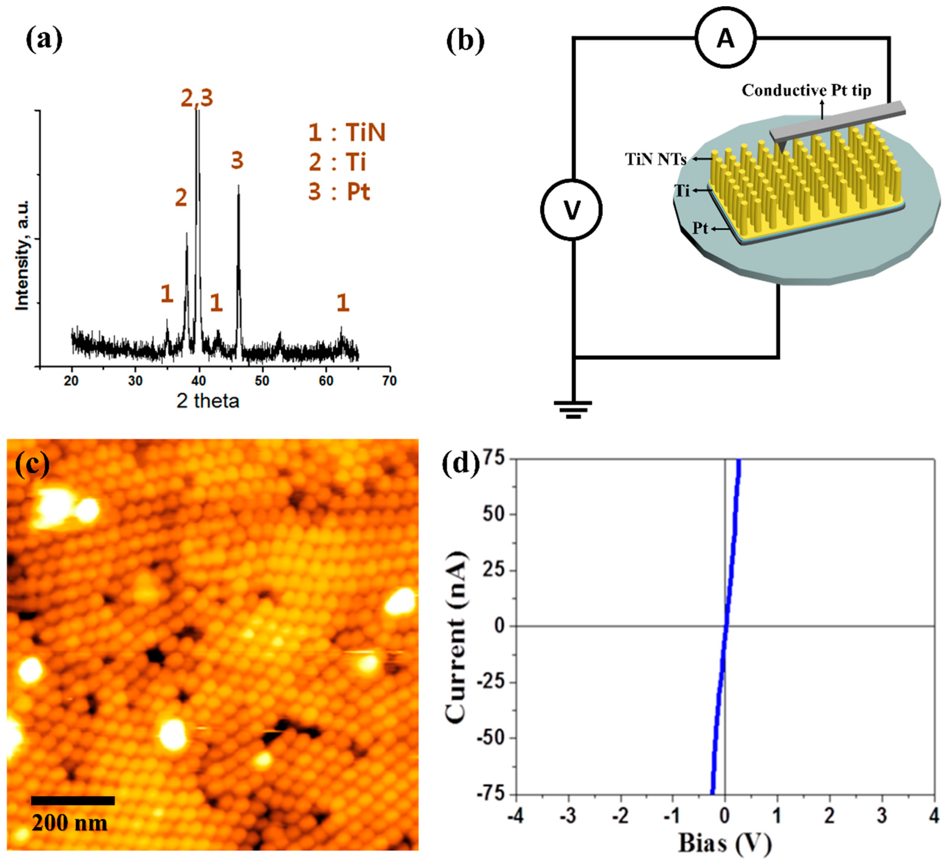 Nanomaterials 10 00409 g005 Nanomaterials 10 00409 g005