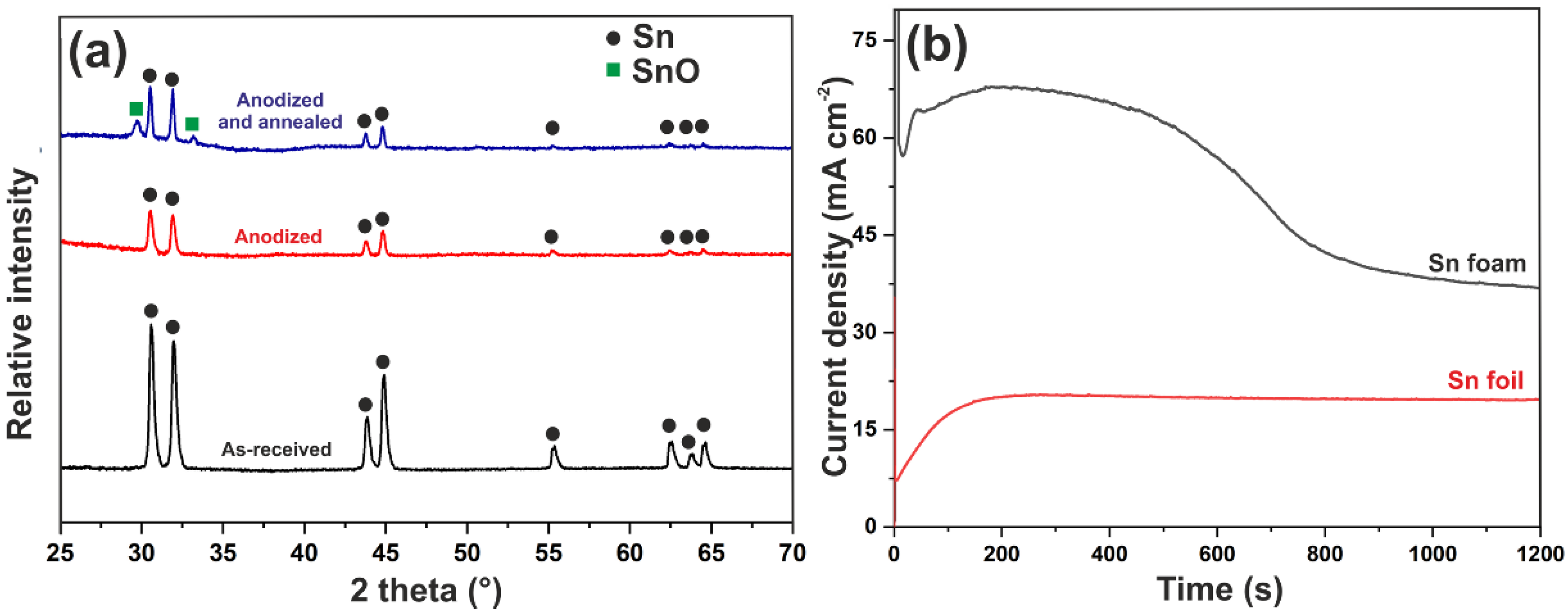Nanomaterials 10 00410 g002 Nanomaterials 10 00410 g002