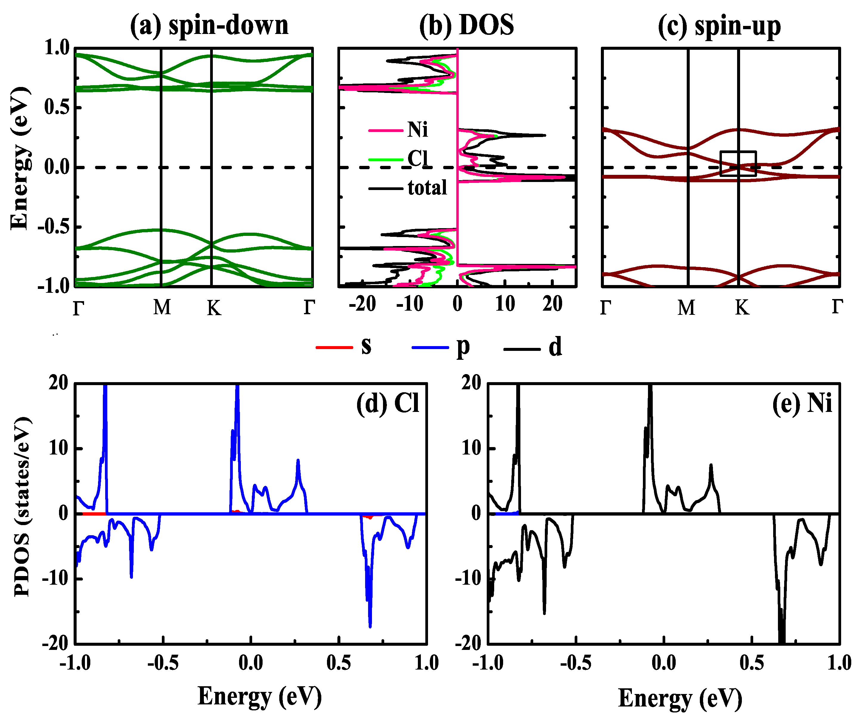 Nanomaterials 10 00411 g002