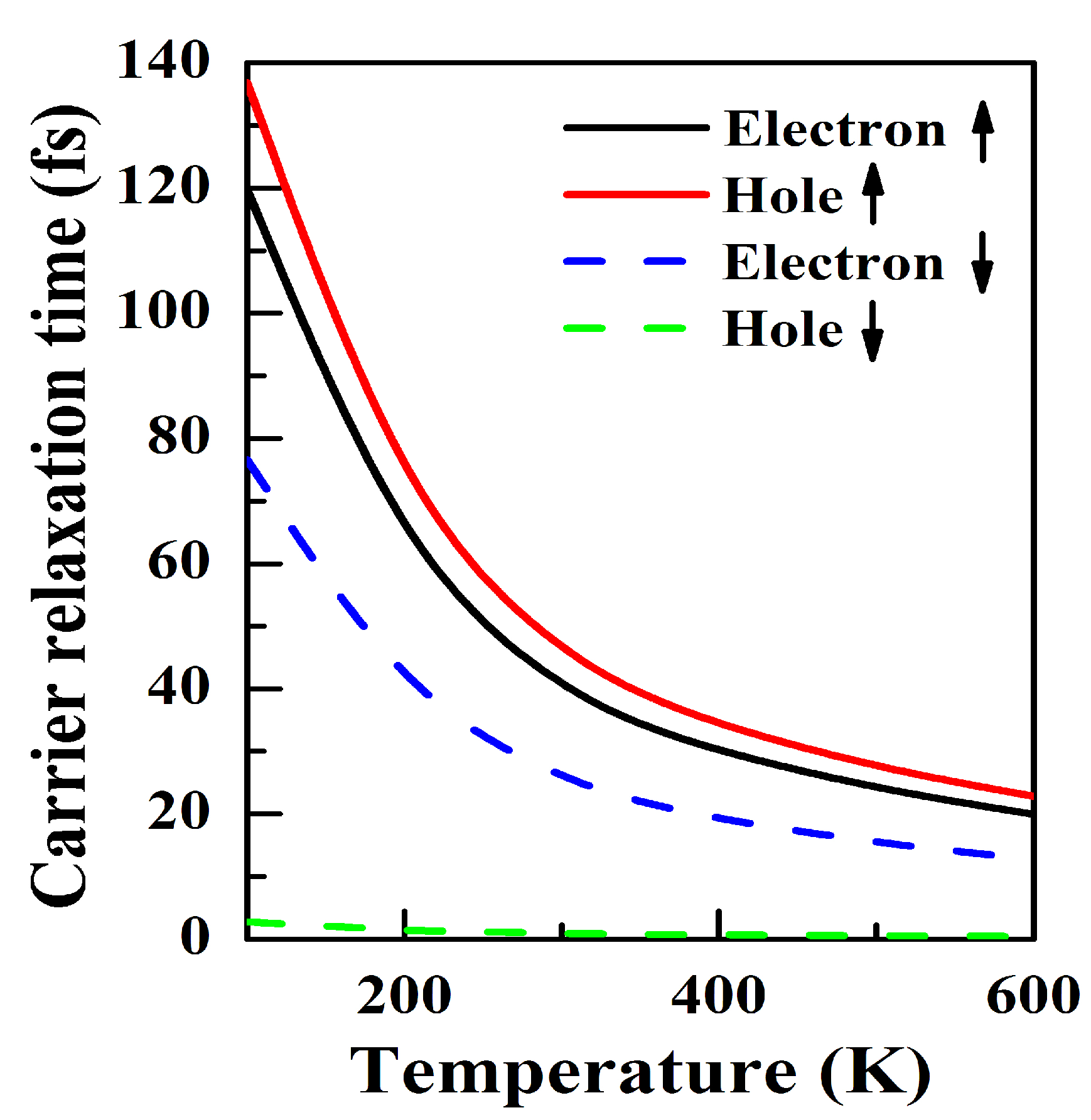 Nanomaterials 10 00411 g003