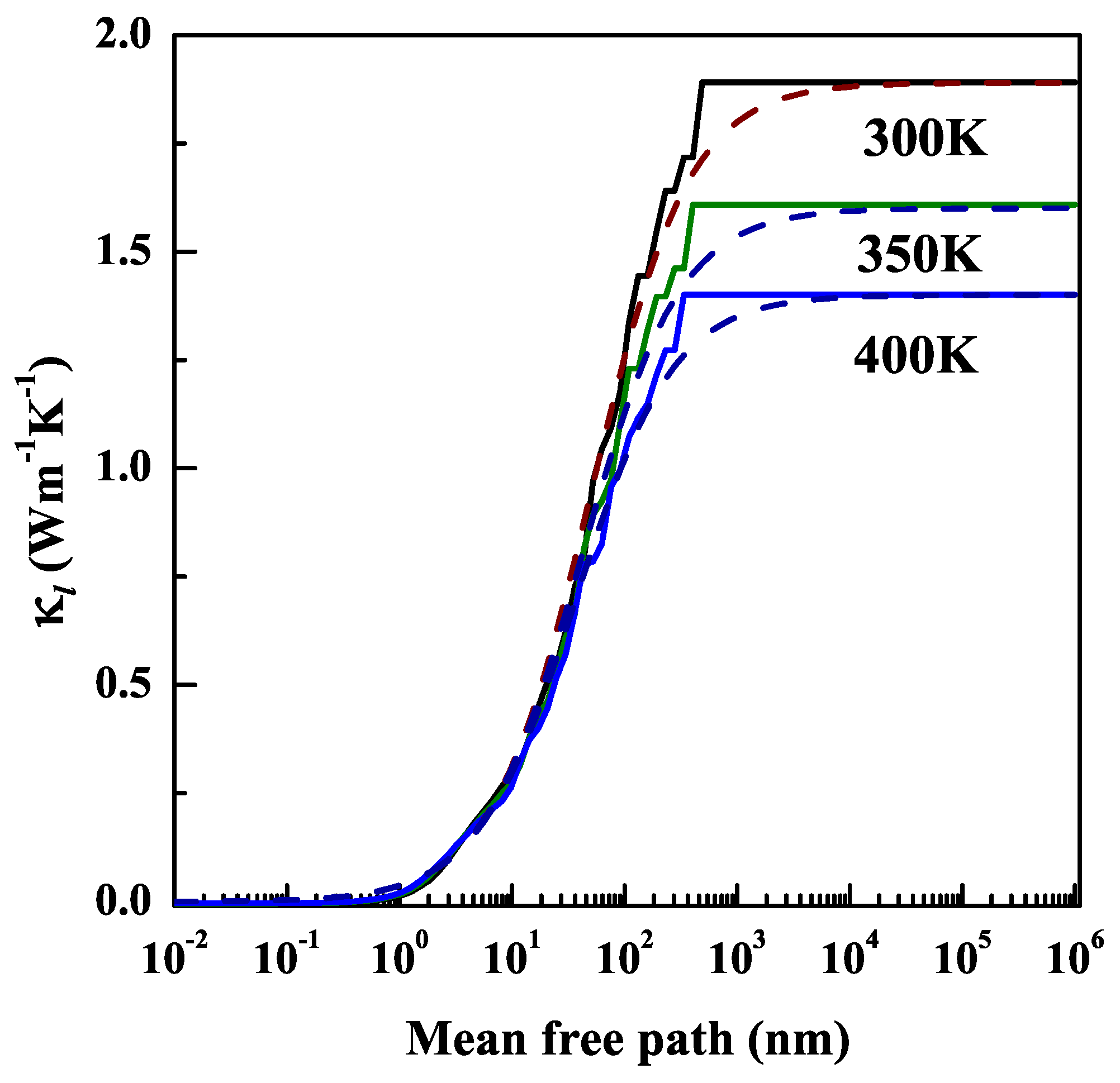 Nanomaterials 10 00411 g005
