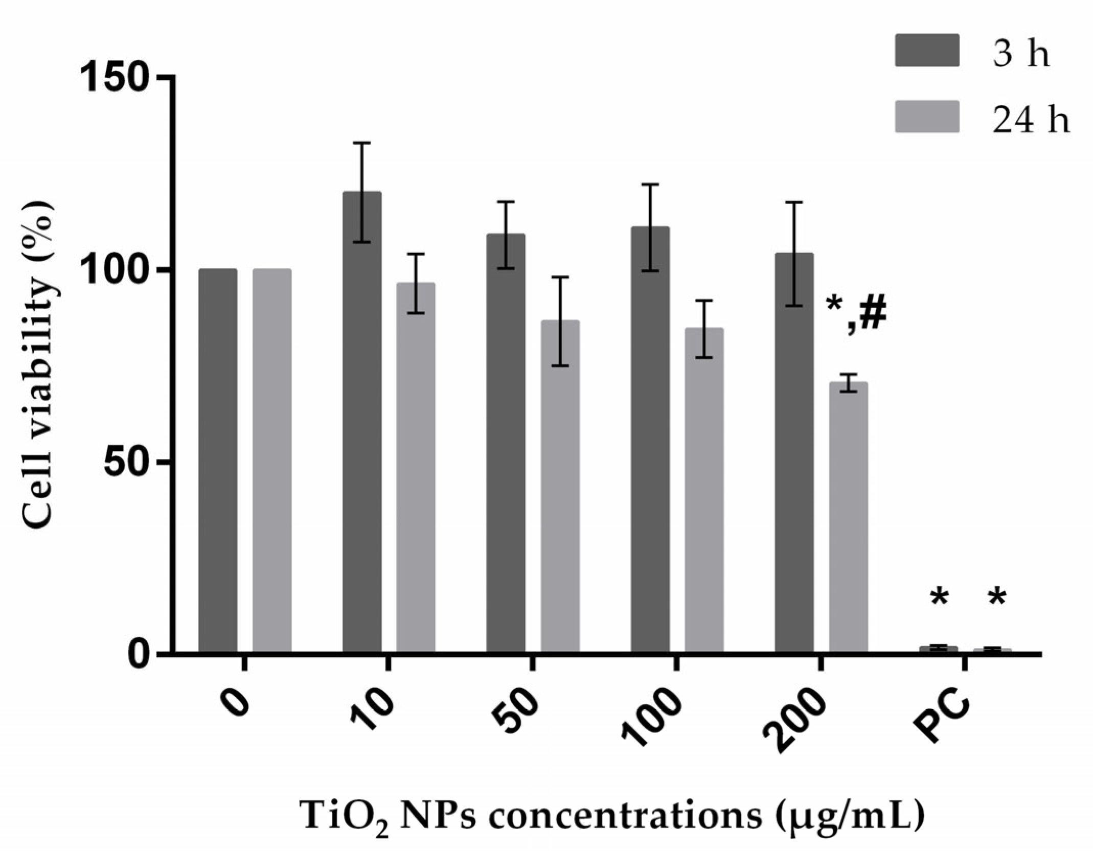 Nanomaterials 10 00412 g001 Nanomaterials 10 00412 g001