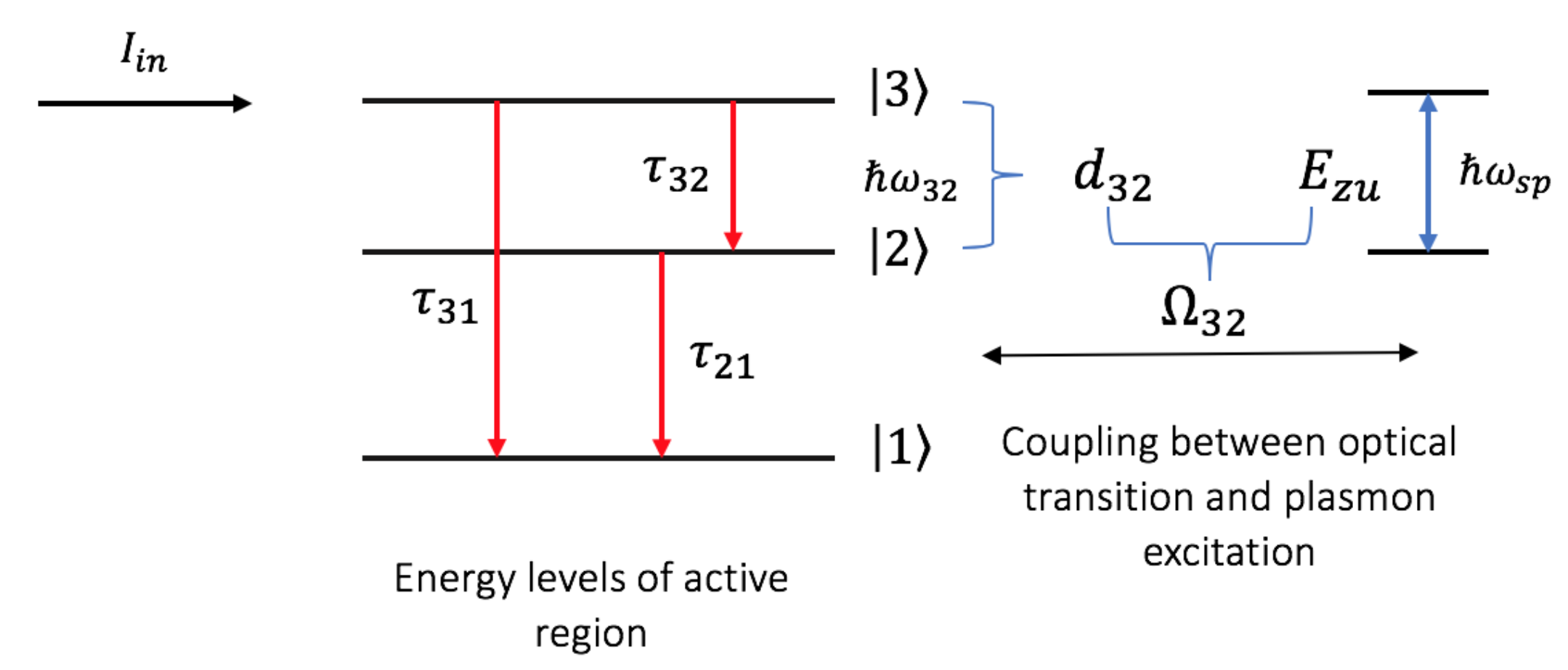 Nanomaterials 10 00416 g002