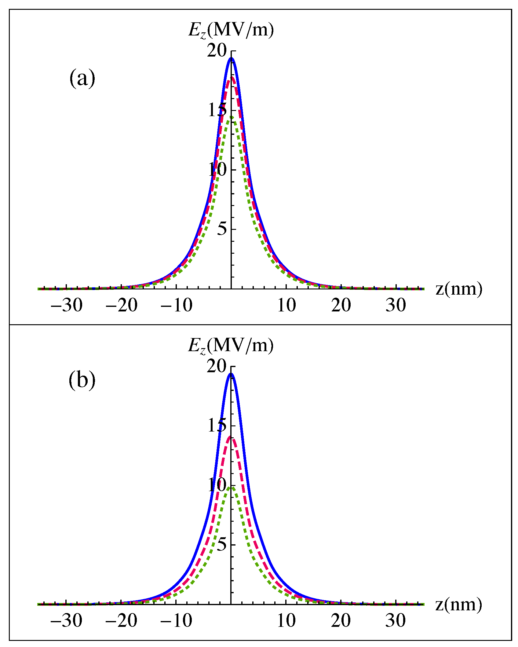 Nanomaterials 10 00416 g005