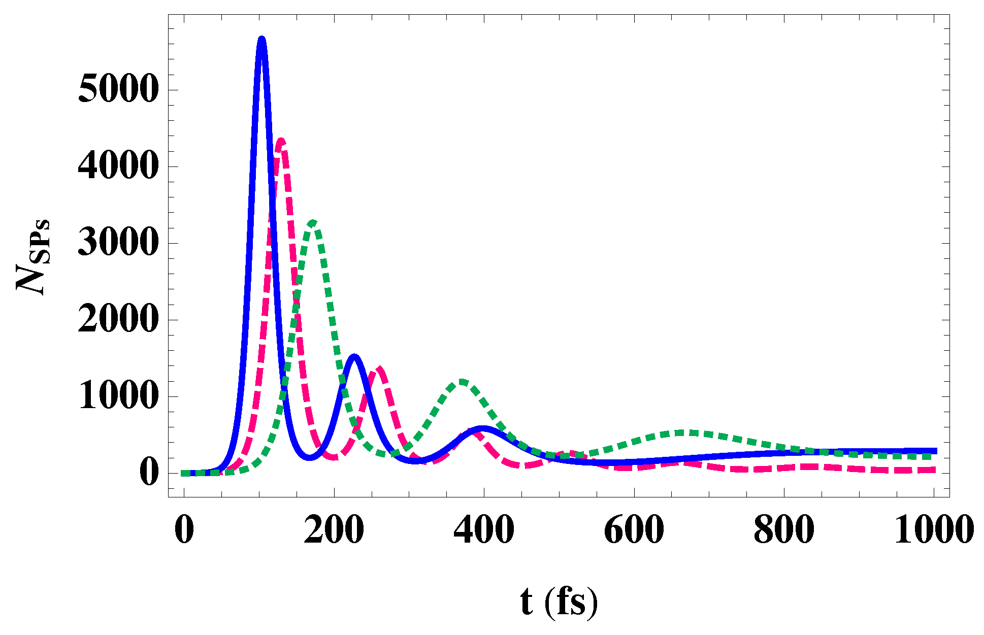 Nanomaterials 10 00416 g007