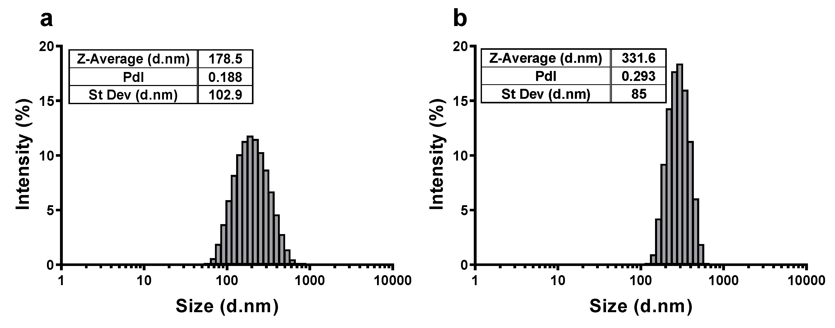 Nanomaterials 10 00418 g002