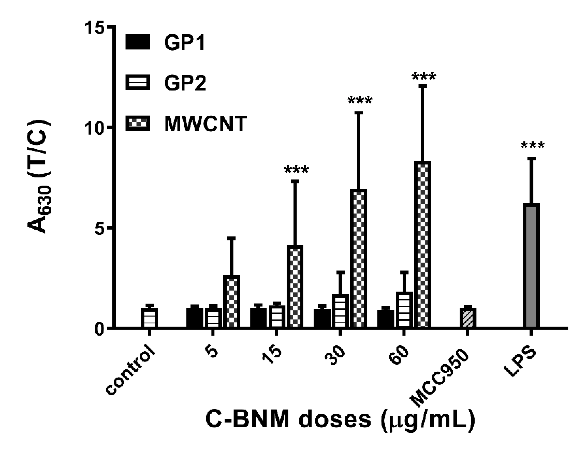 Nanomaterials 10 00418 g008