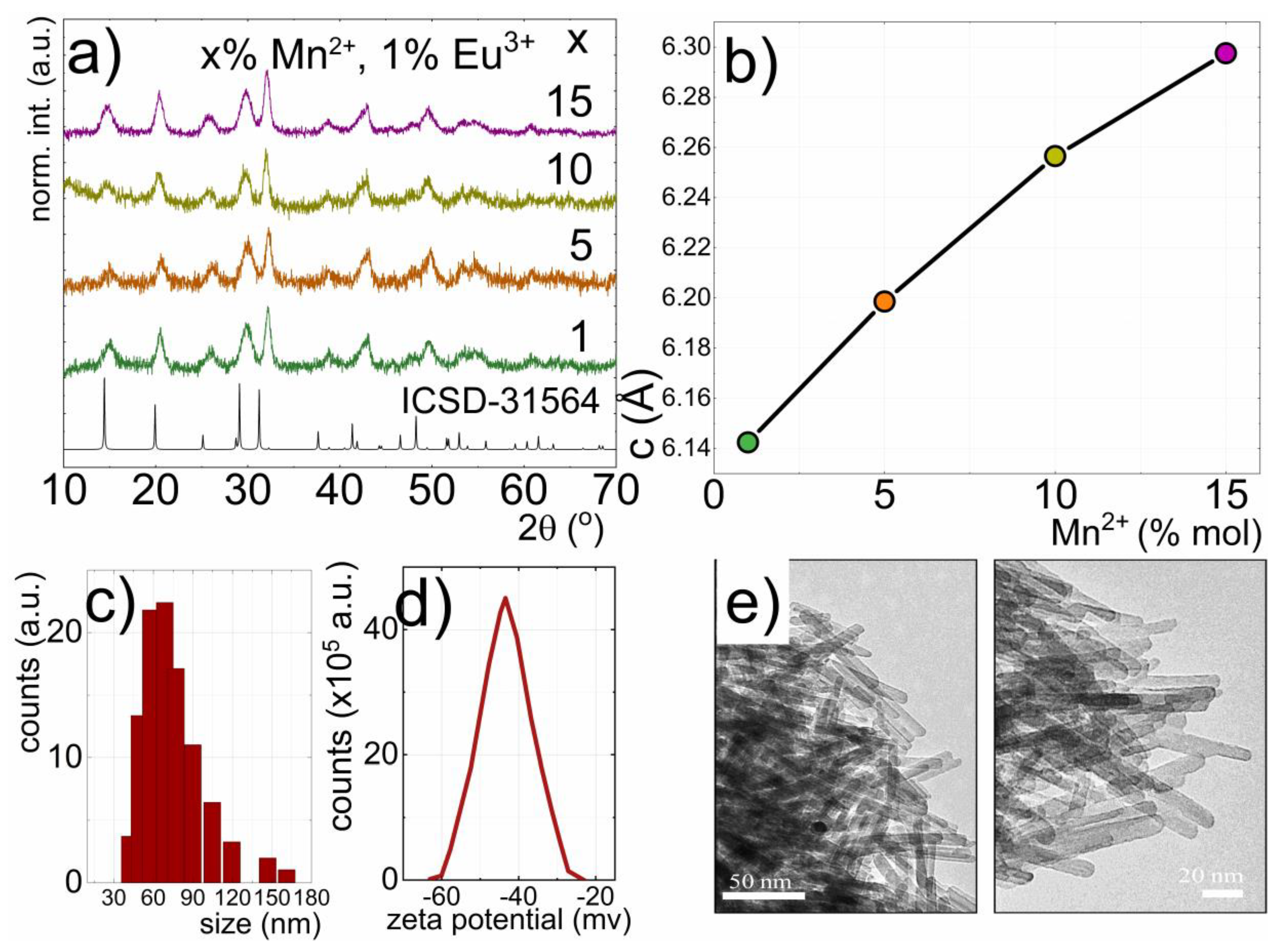 Nanomaterials 10 00421 g001 Nanomaterials 10 00421 g001