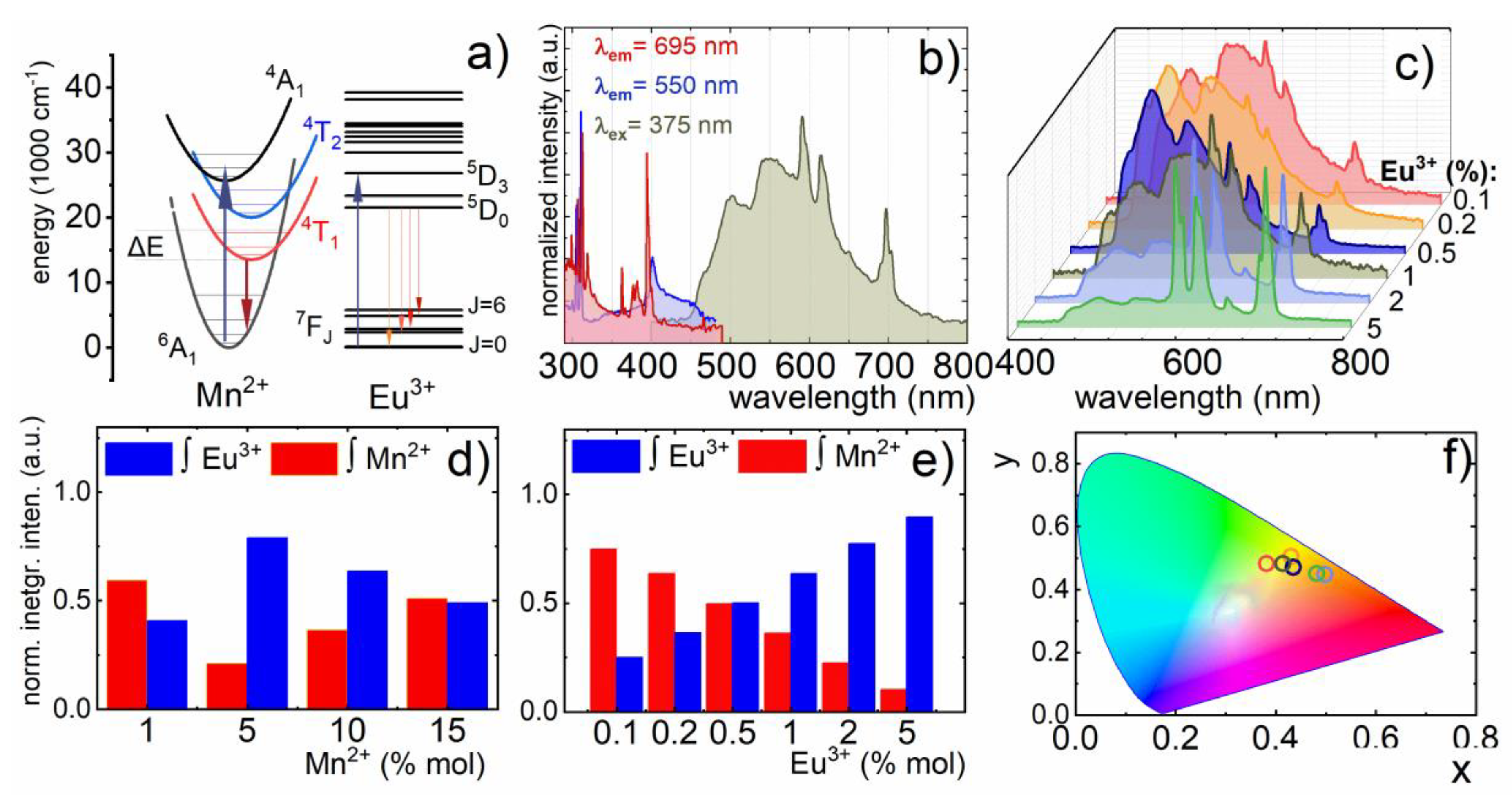 Nanomaterials 10 00421 g002 Nanomaterials 10 00421 g002