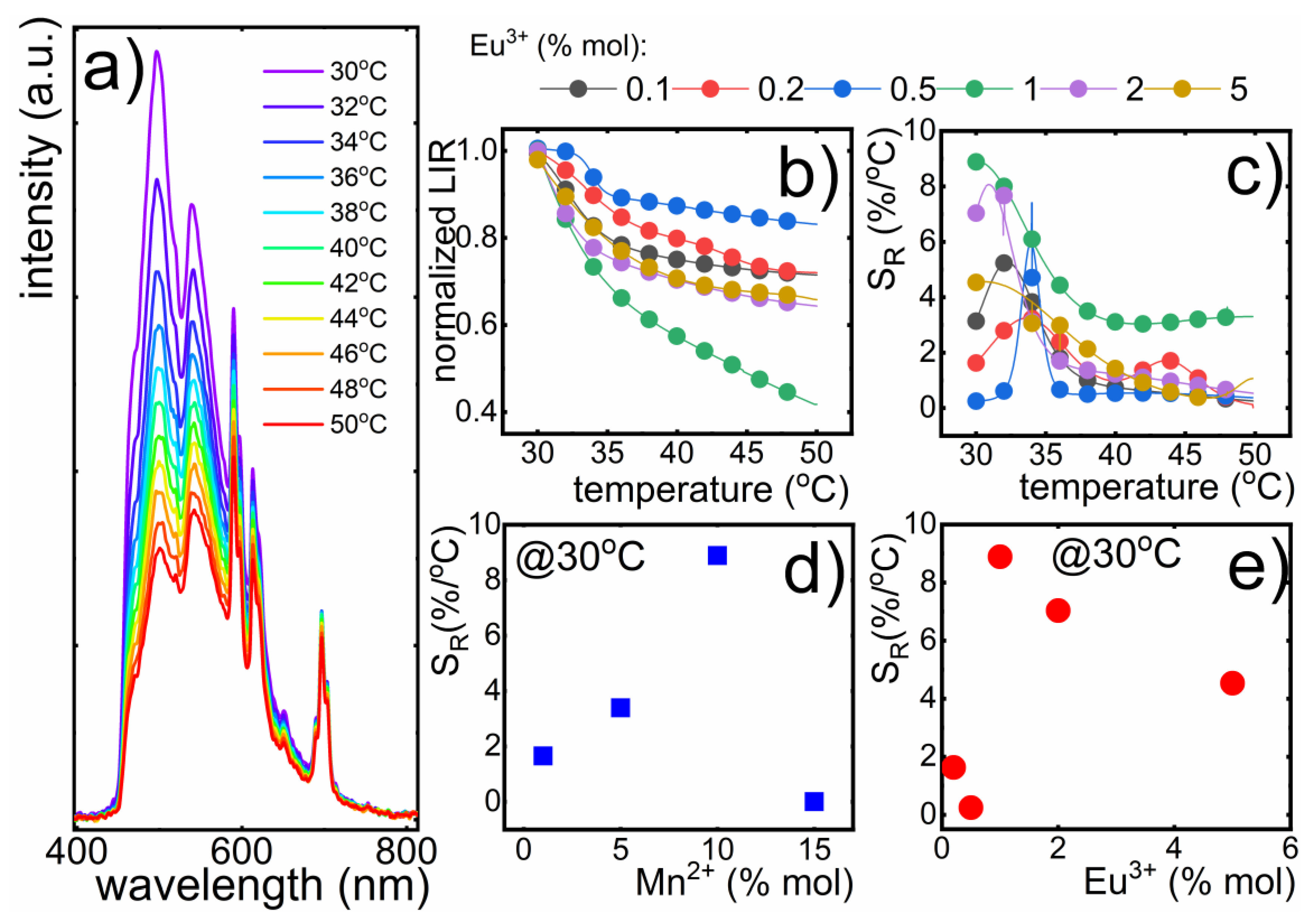Nanomaterials 10 00421 g004 Nanomaterials 10 00421 g004