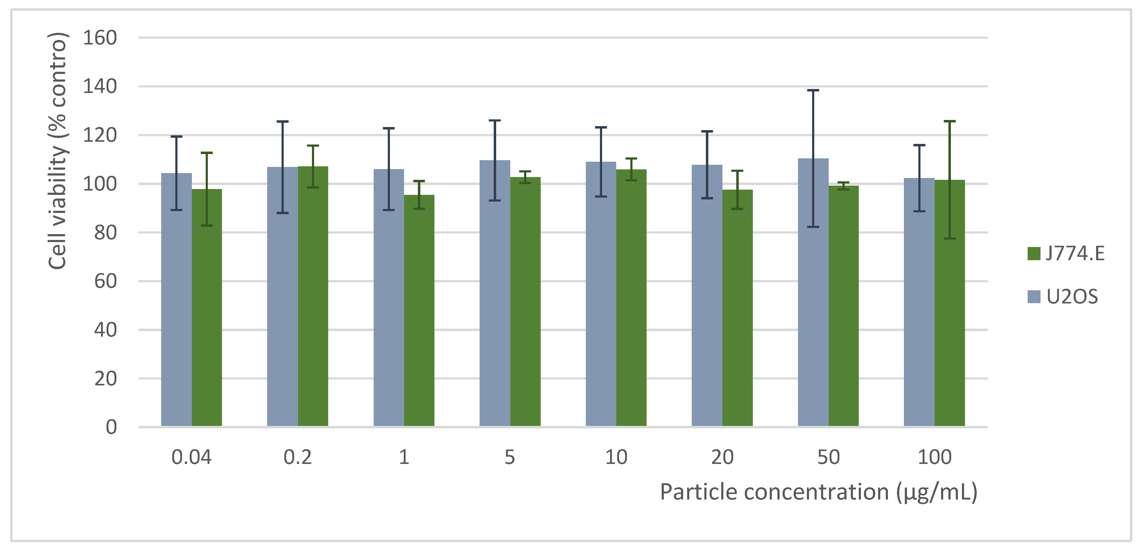Nanomaterials 10 00421 g005 Nanomaterials 10 00421 g005