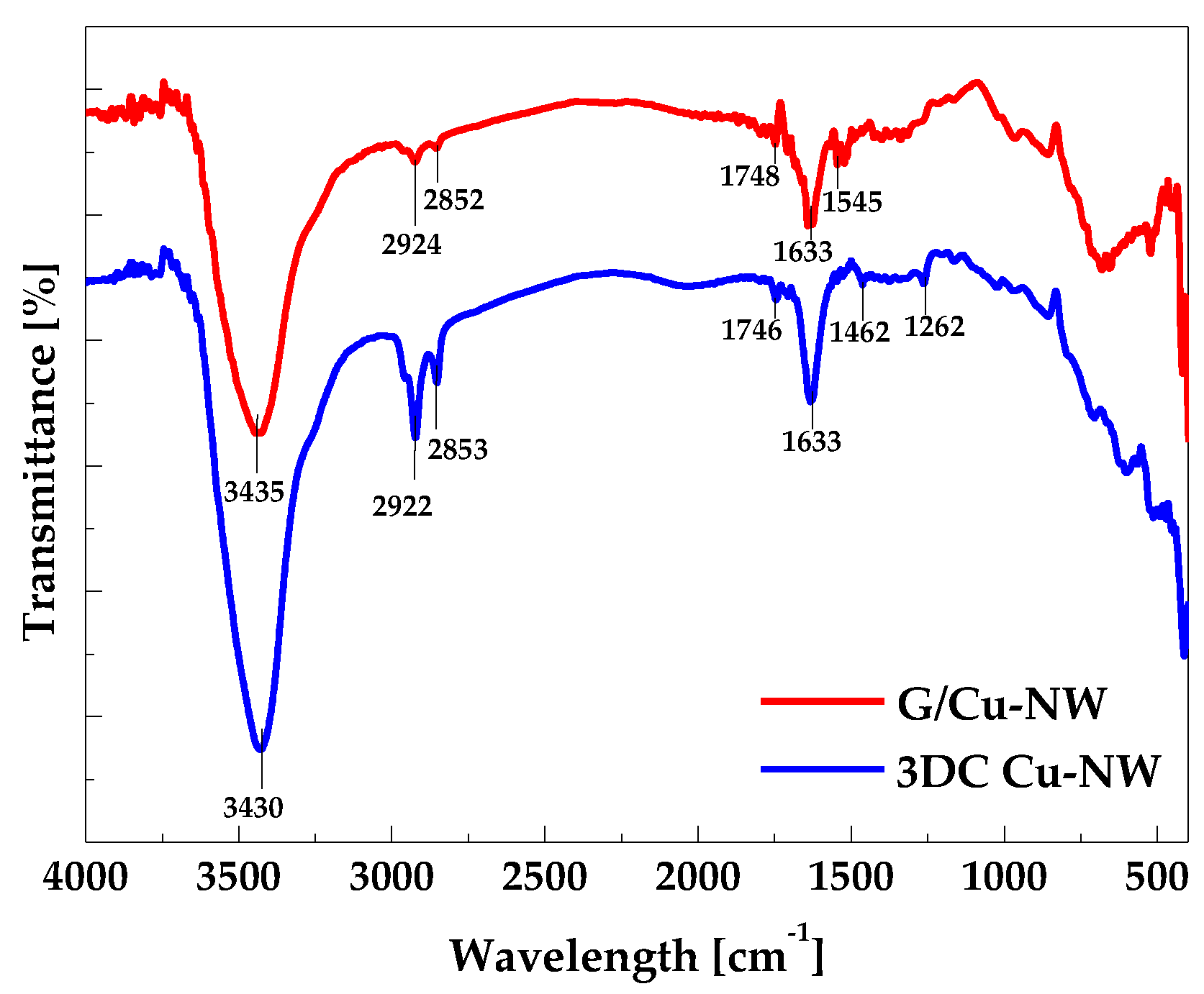 Nanomaterials 10 00423 g006 Nanomaterials 10 00423 g006