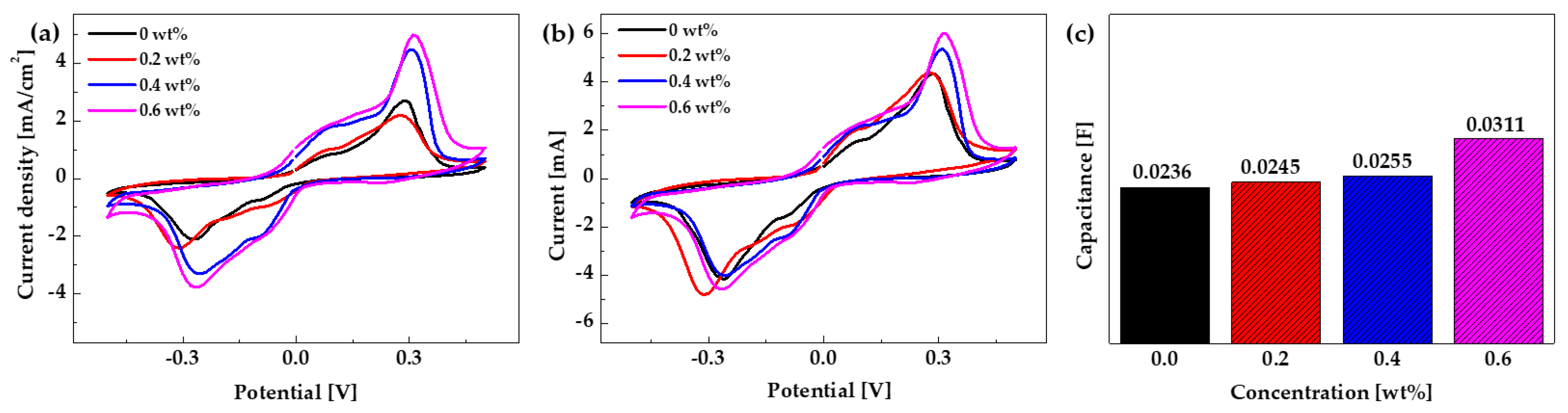 Nanomaterials 10 00423 g007 Nanomaterials 10 00423 g007
