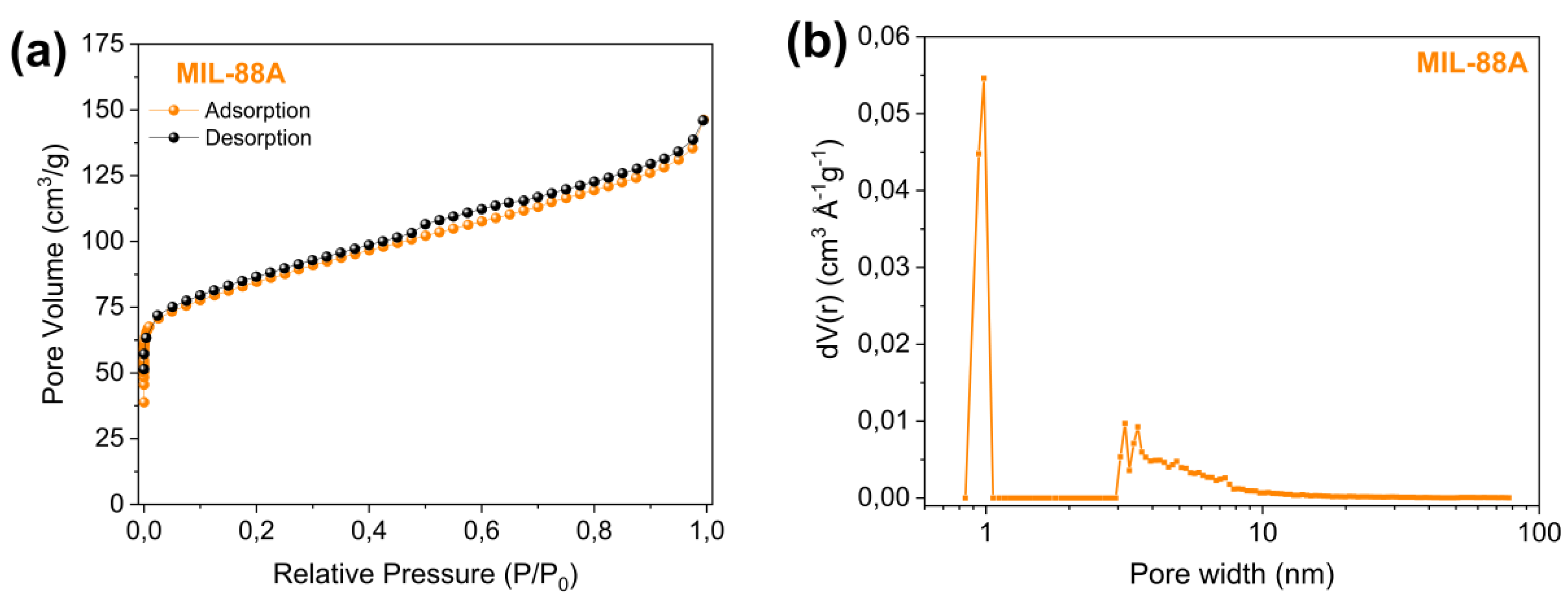 Nanomaterials 10 00424 g001
