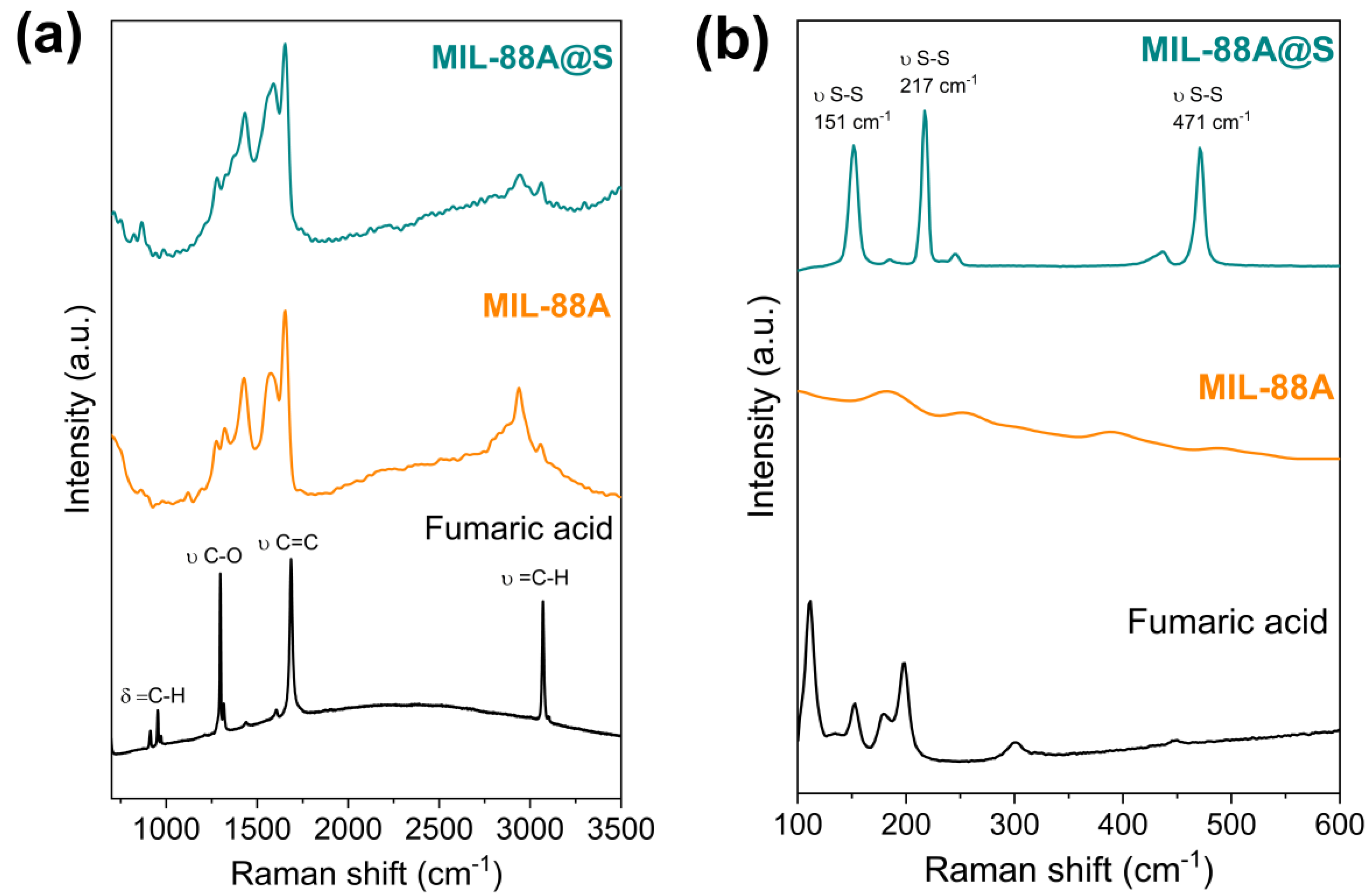 Nanomaterials 10 00424 g003