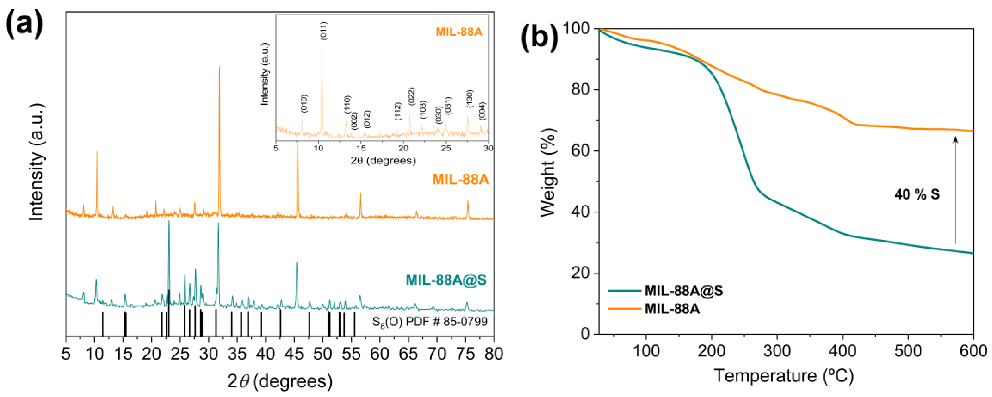 Nanomaterials 10 00424 g004