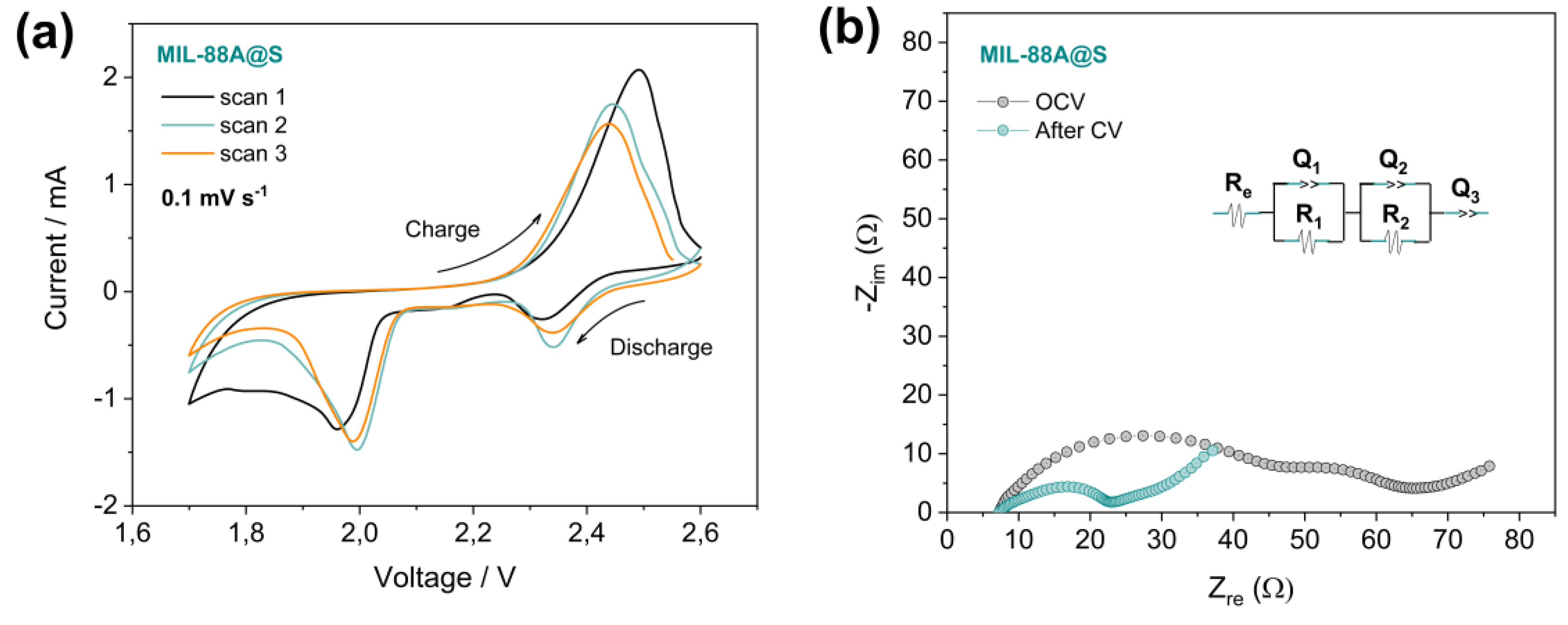 Nanomaterials 10 00424 g005