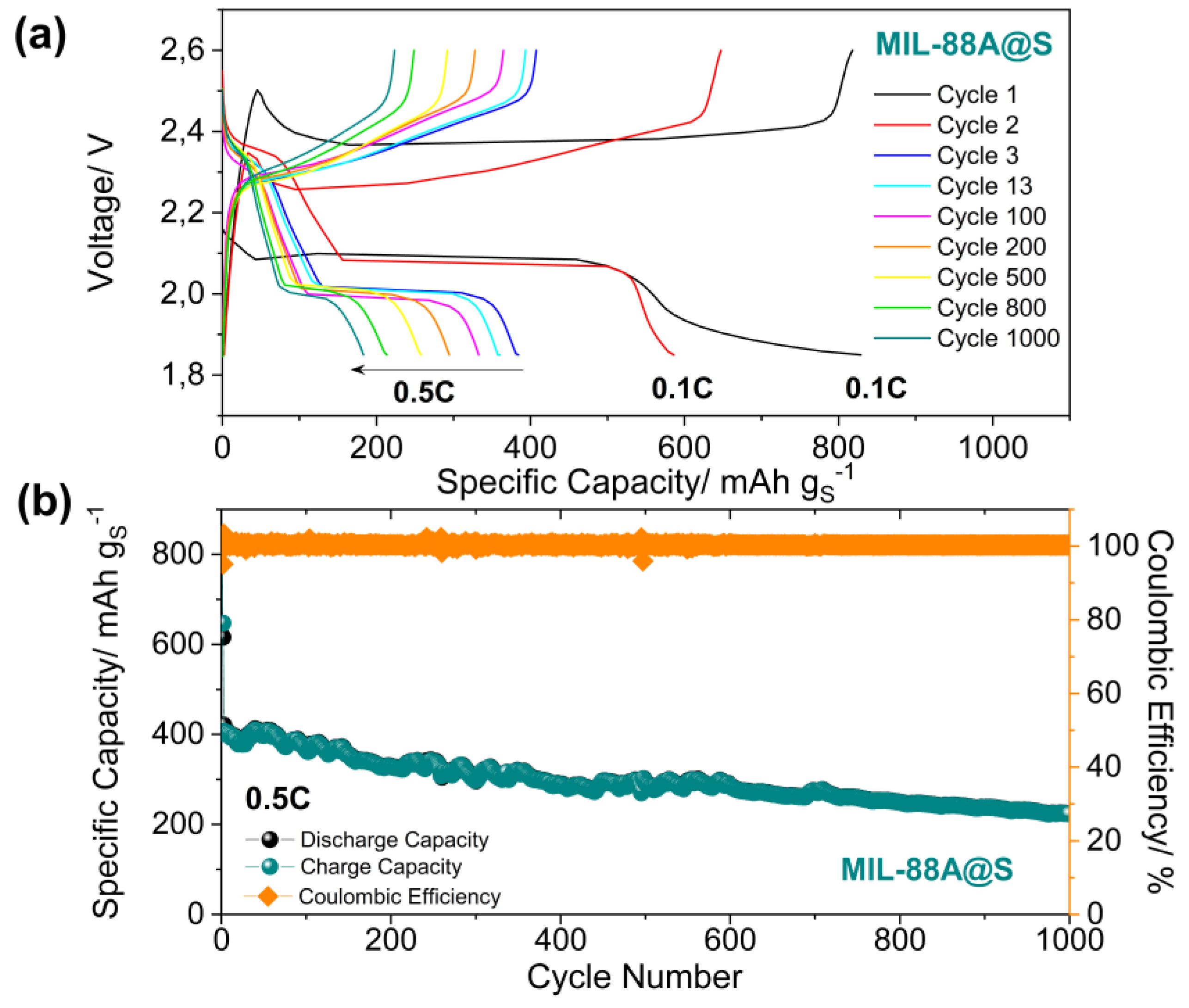 Nanomaterials 10 00424 g007