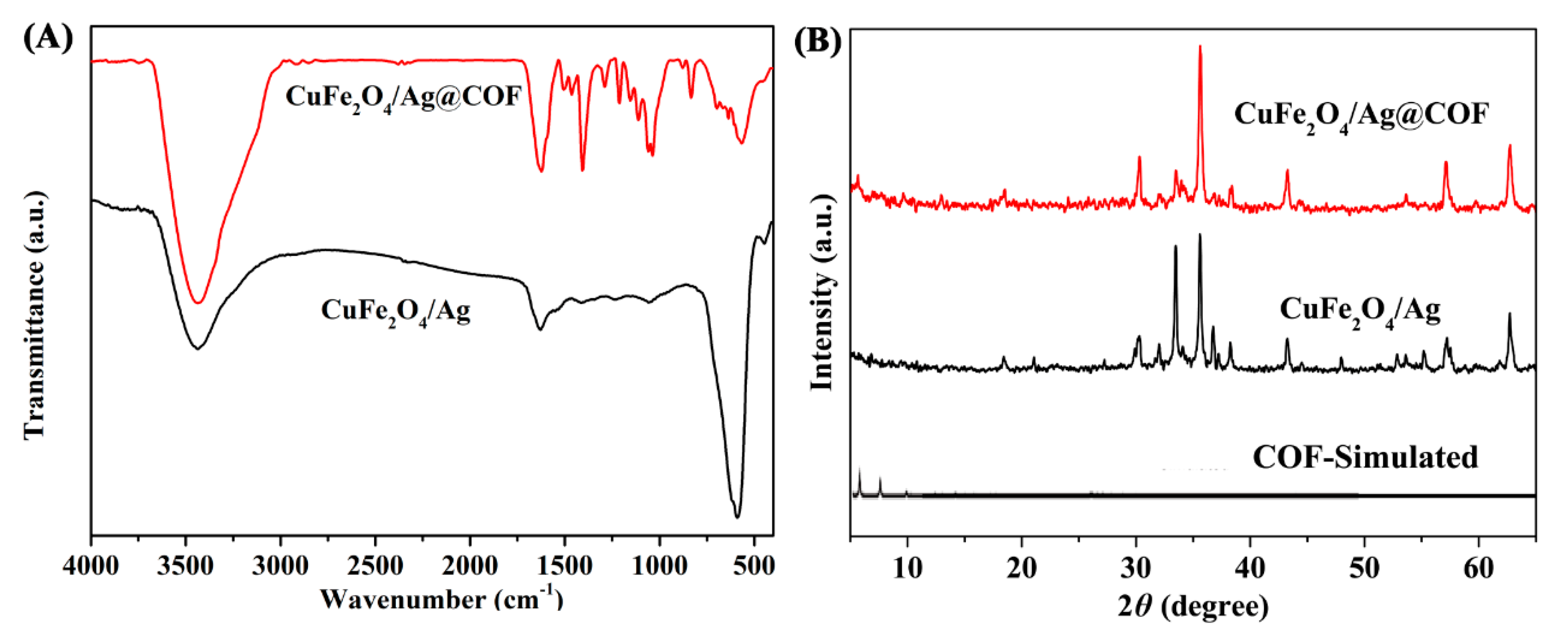 Nanomaterials 10 00426 g003 Nanomaterials 10 00426 g003