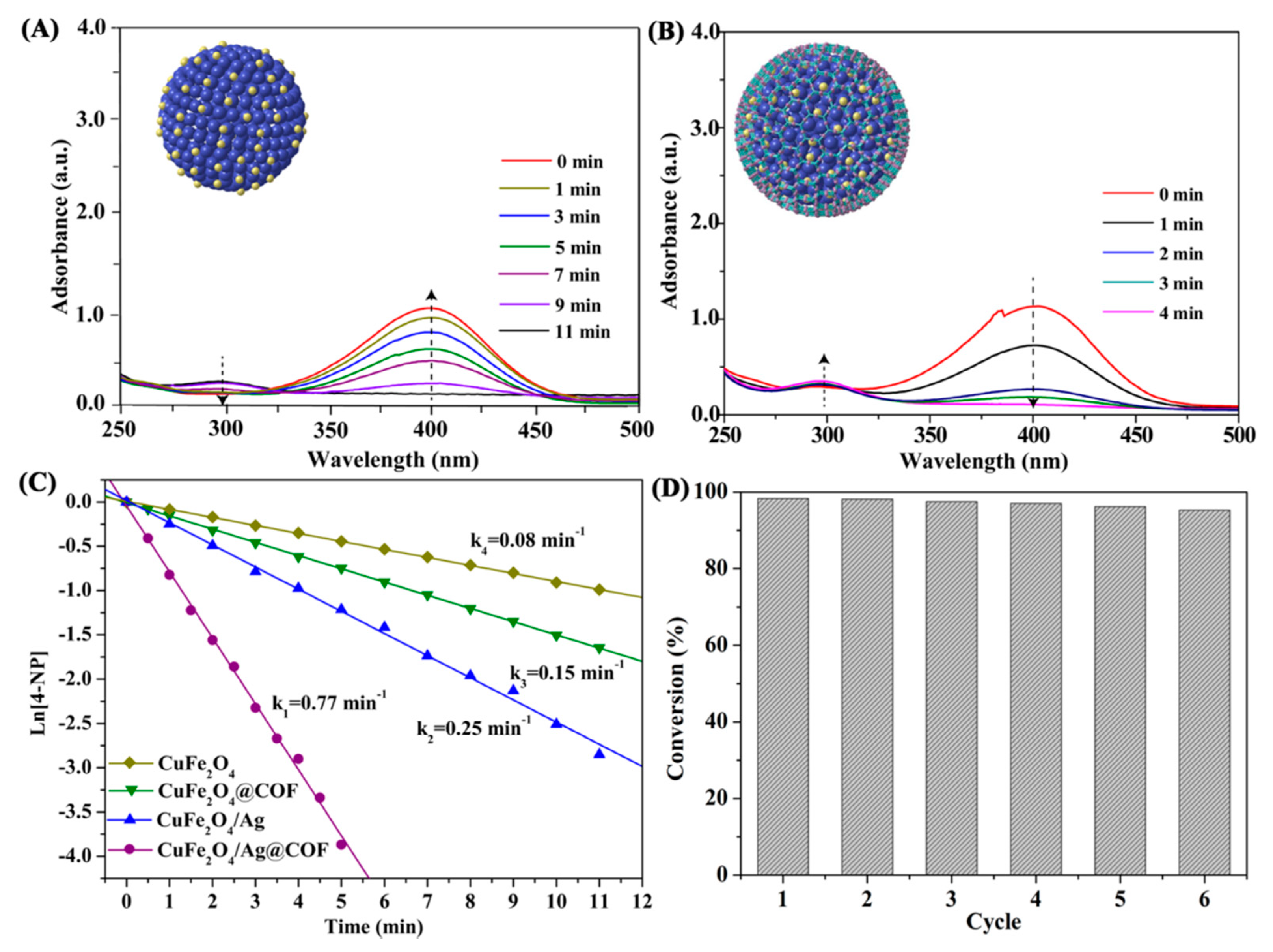 Nanomaterials 10 00426 g006 Nanomaterials 10 00426 g006