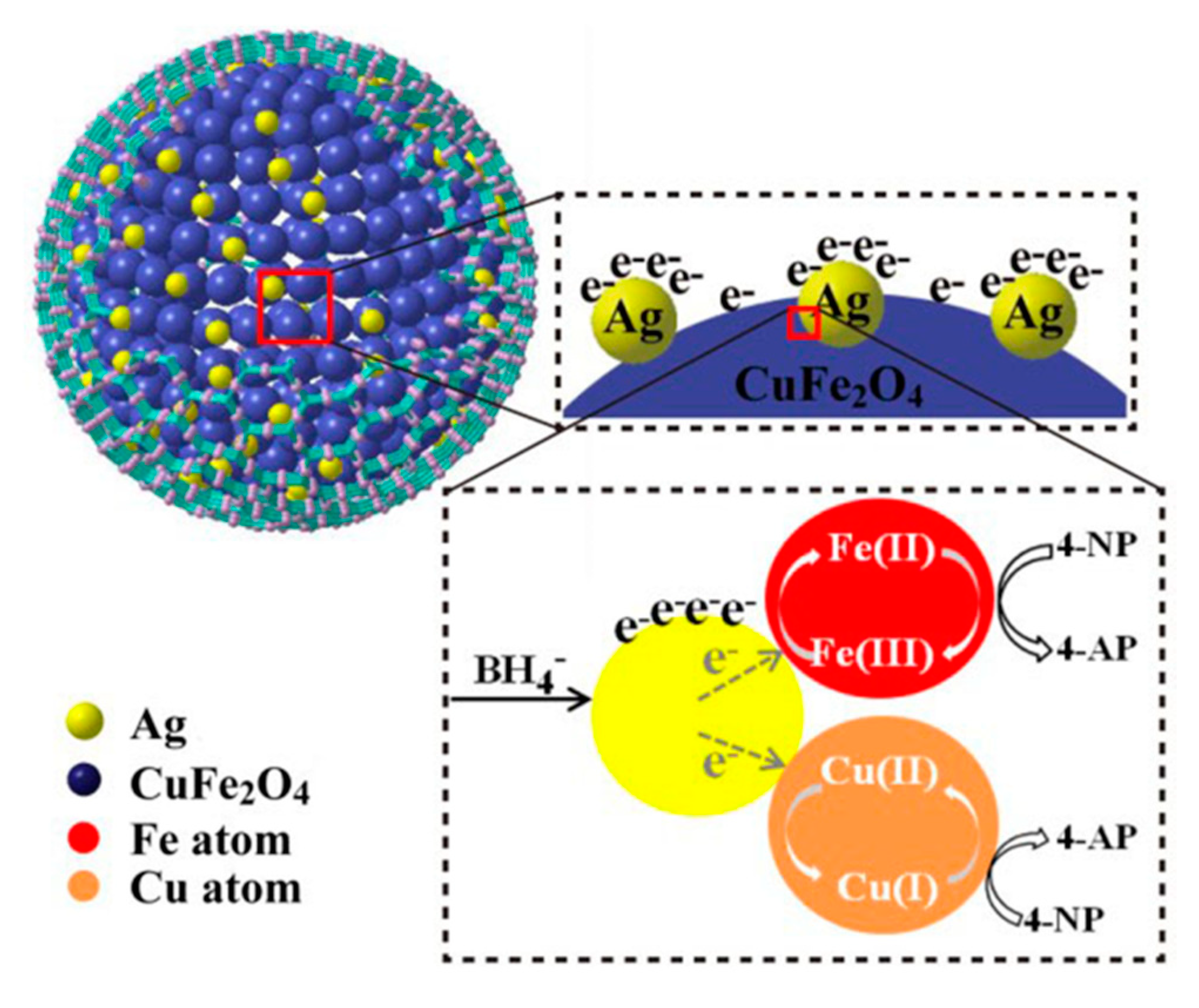 Nanomaterials 10 00426 sch002 Nanomaterials 10 00426 sch002