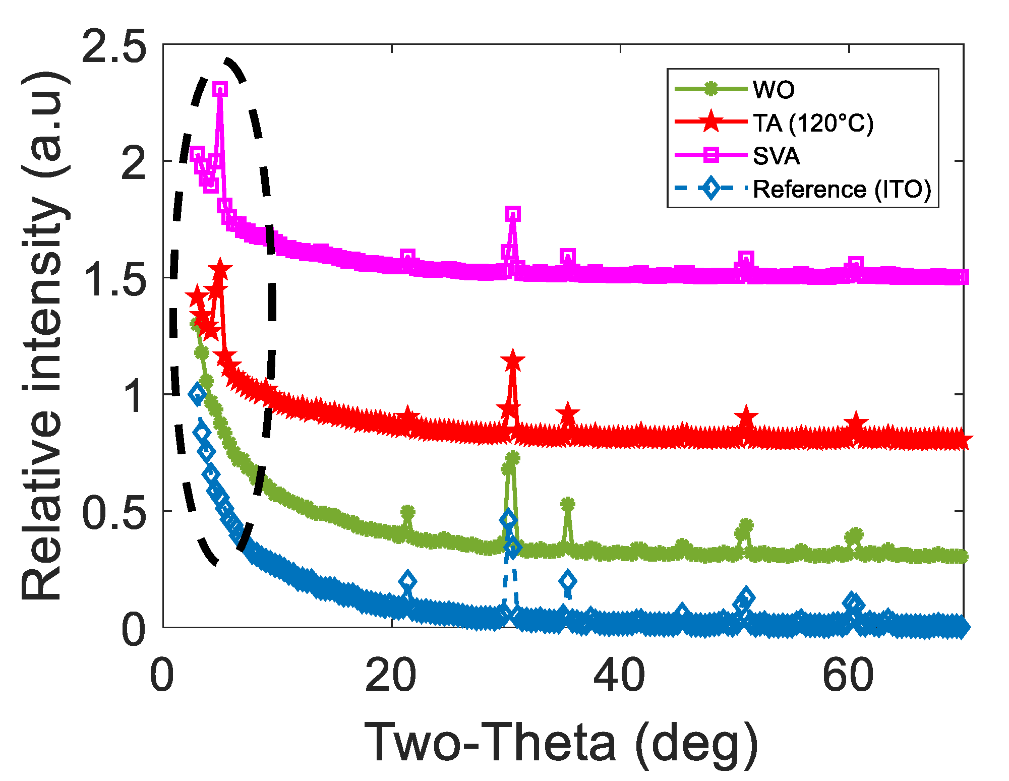 Nanomaterials 10 00427 g003 Nanomaterials 10 00427 g003