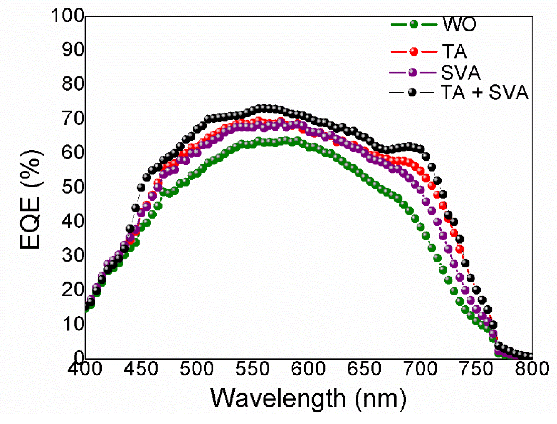 Nanomaterials 10 00427 g007 Nanomaterials 10 00427 g007
