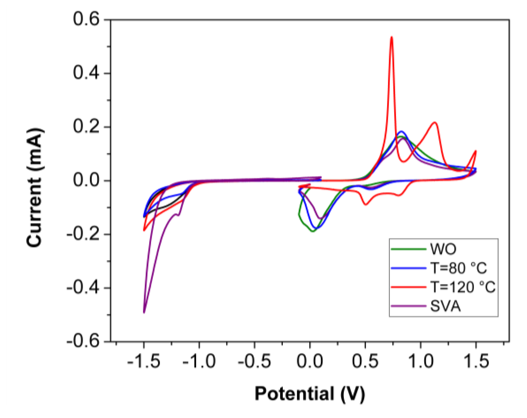 Nanomaterials 10 00427 g0a1 Nanomaterials 10 00427 g0a1