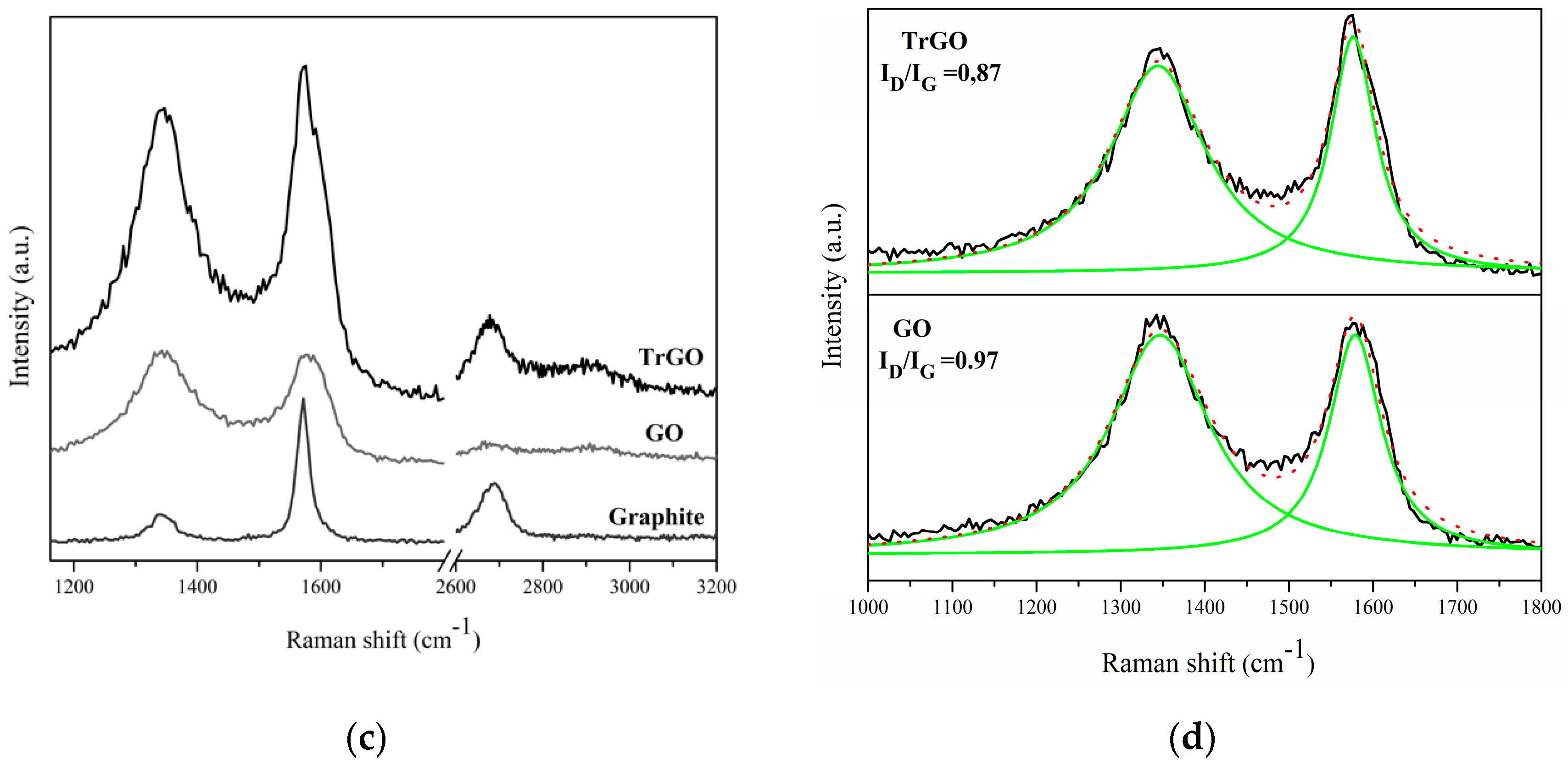 Nanomaterials 10 00428 g002b