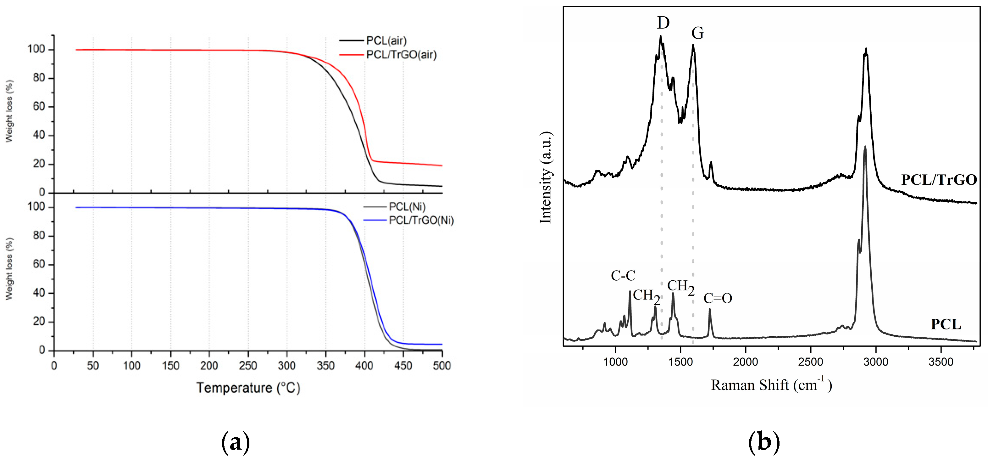 Nanomaterials 10 00428 g003