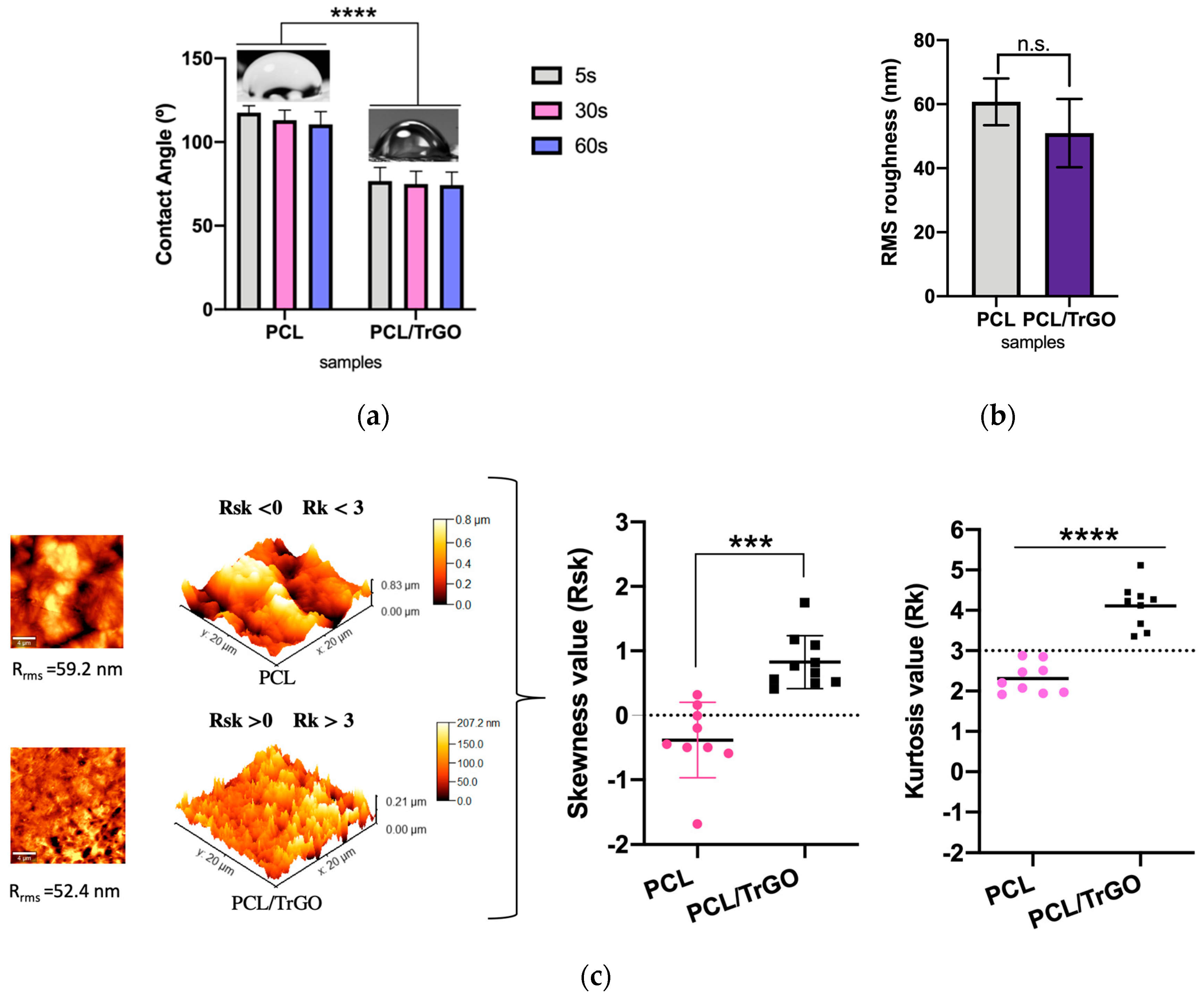 Nanomaterials 10 00428 g006