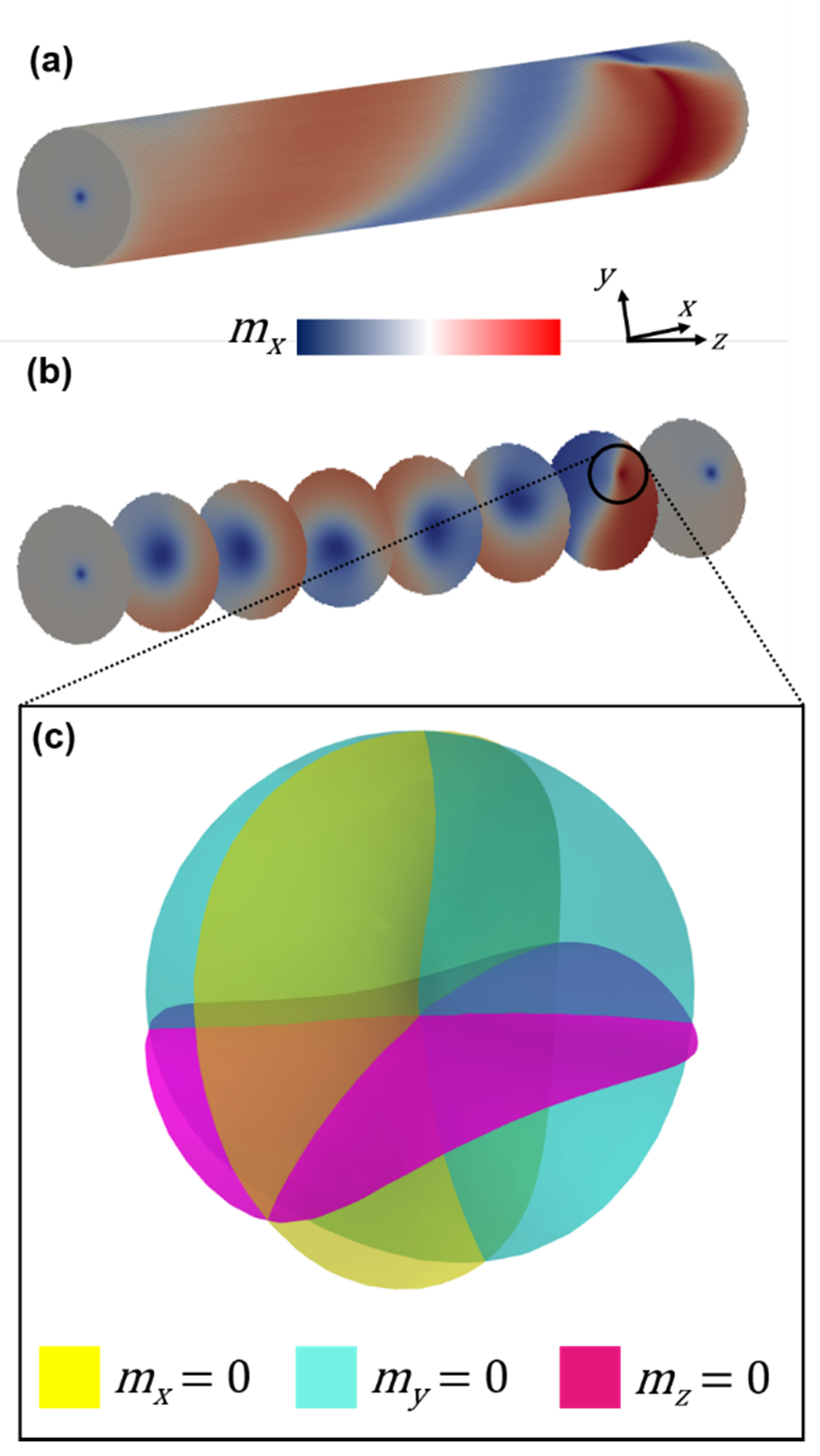 Nanomaterials 10 00429 g005