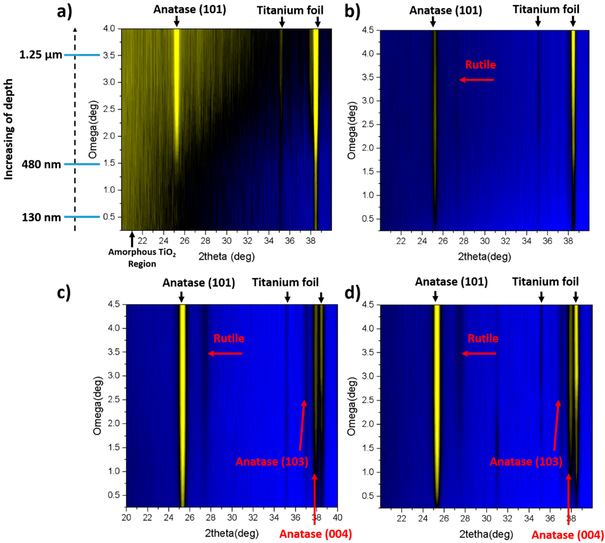 Nanomaterials 10 00430 g004