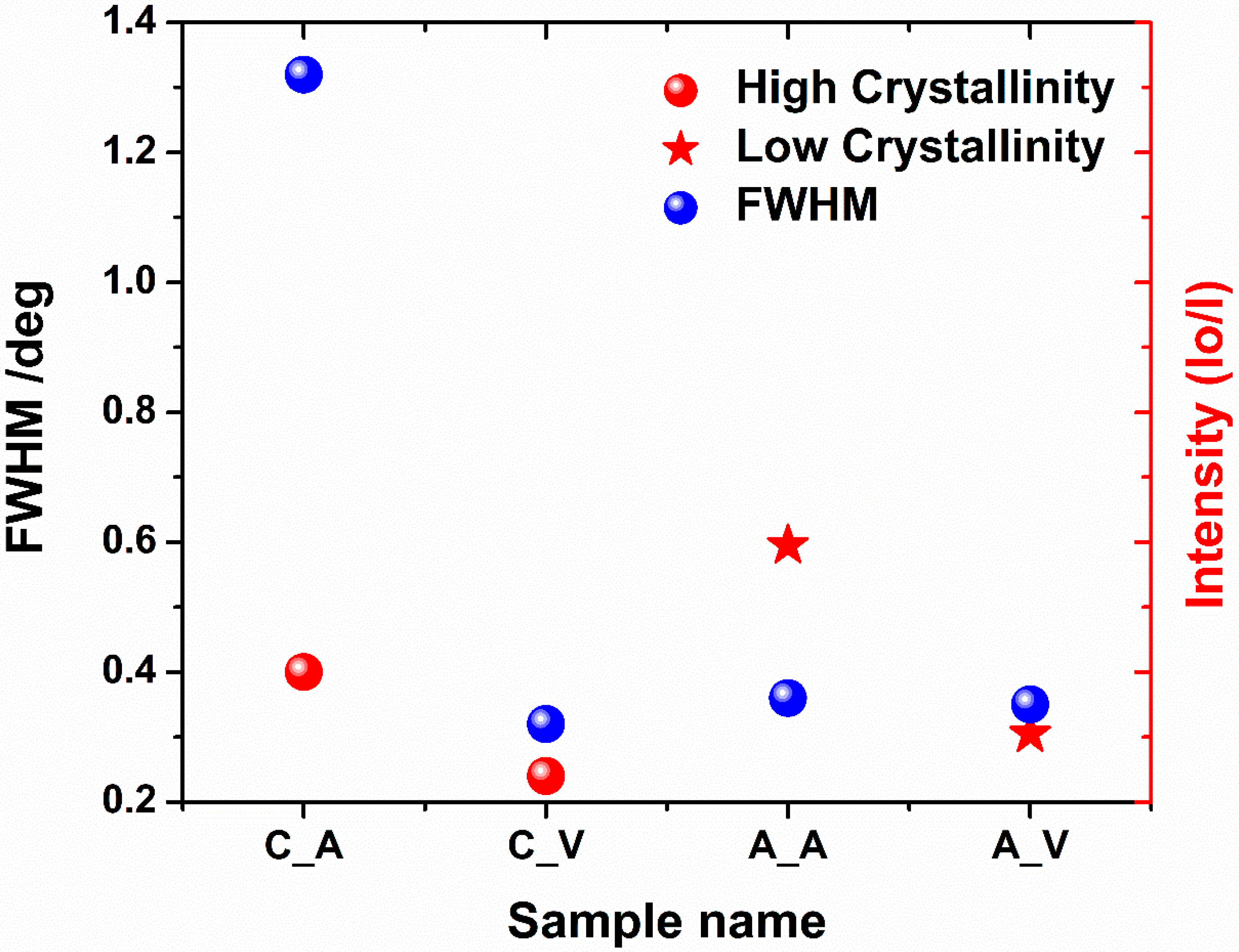 Nanomaterials 10 00430 g005