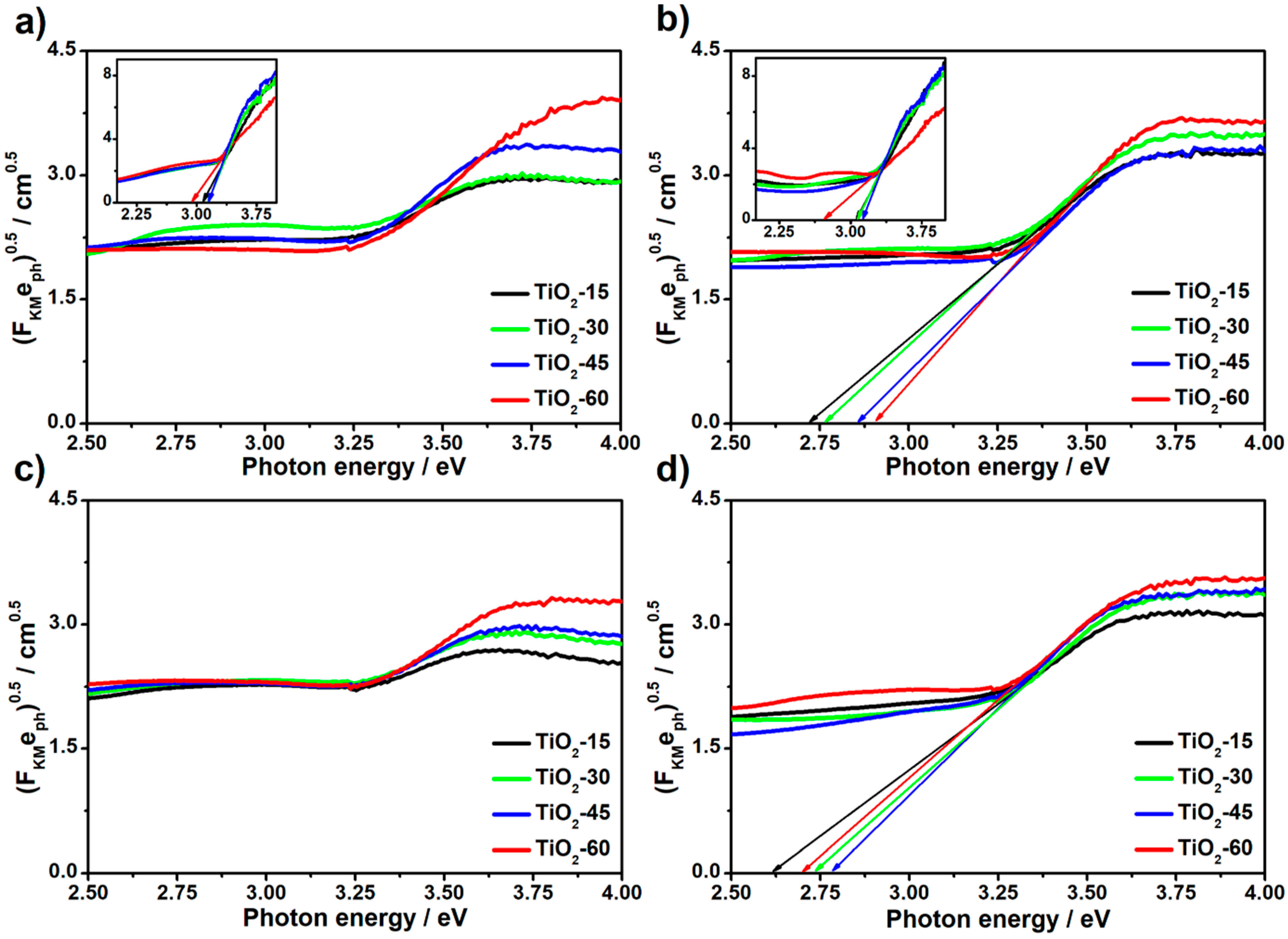 Nanomaterials 10 00430 g006