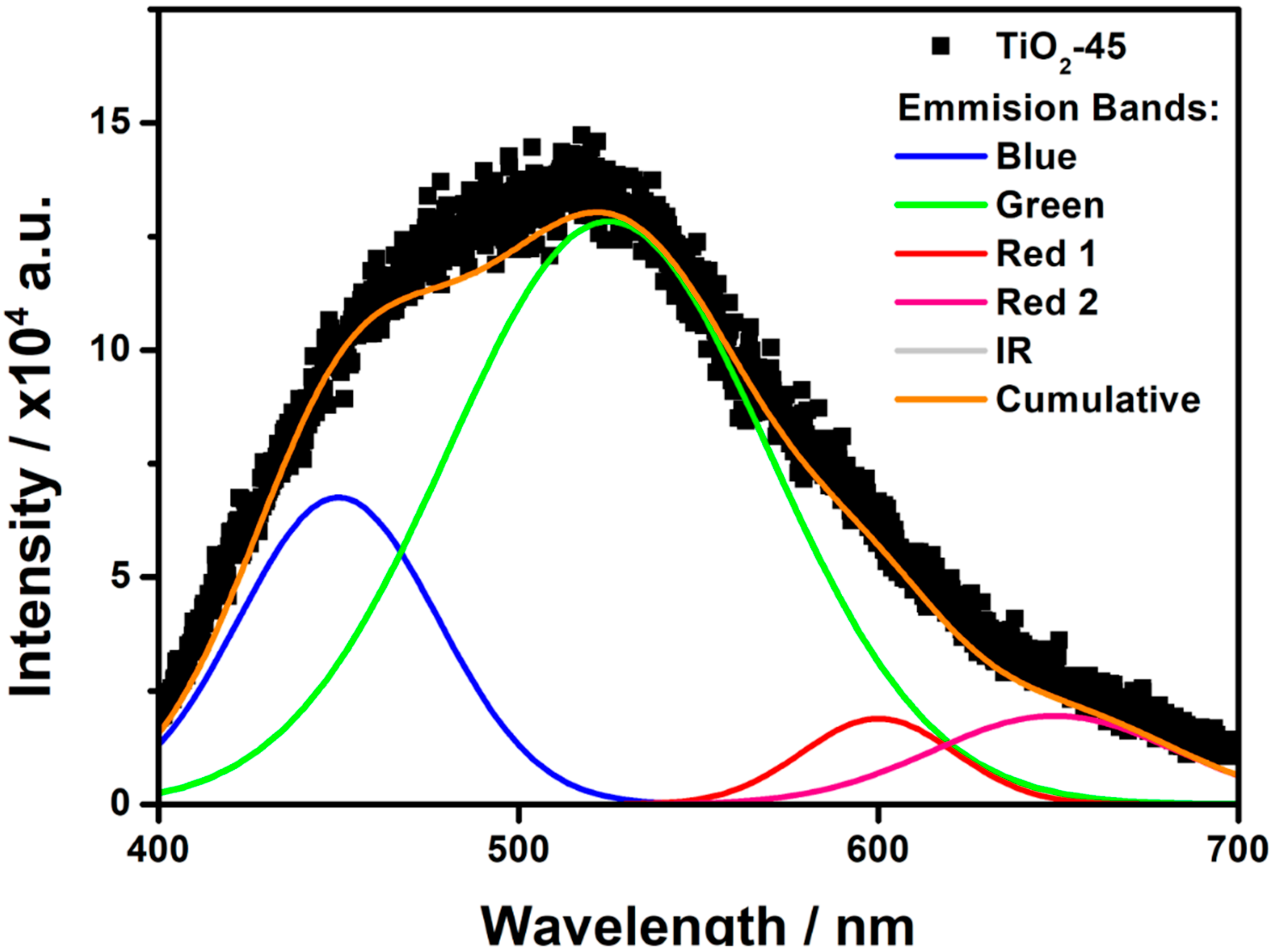 Nanomaterials 10 00430 g007
