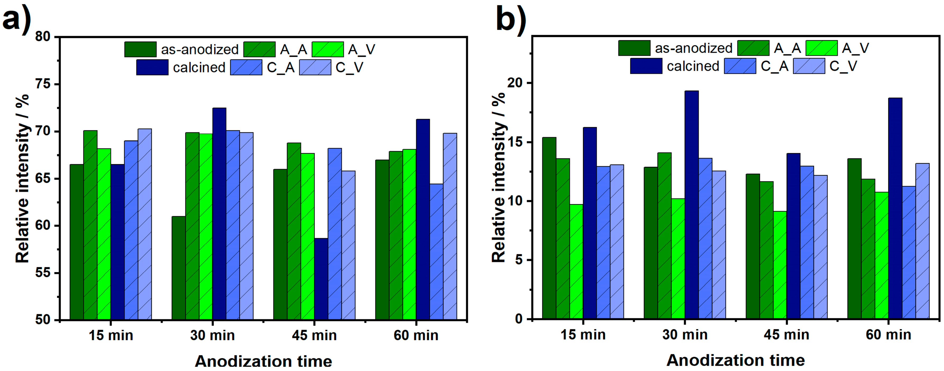 Nanomaterials 10 00430 g008