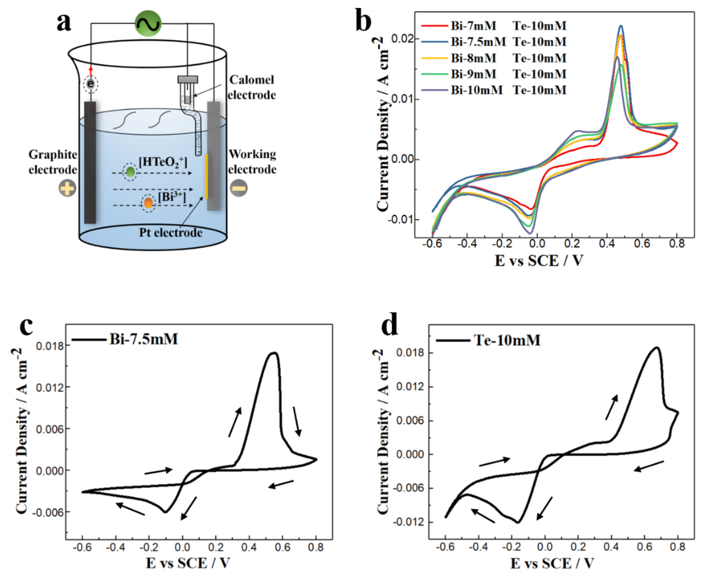 Nanomaterials 10 00431 g001 Nanomaterials 10 00431 g001
