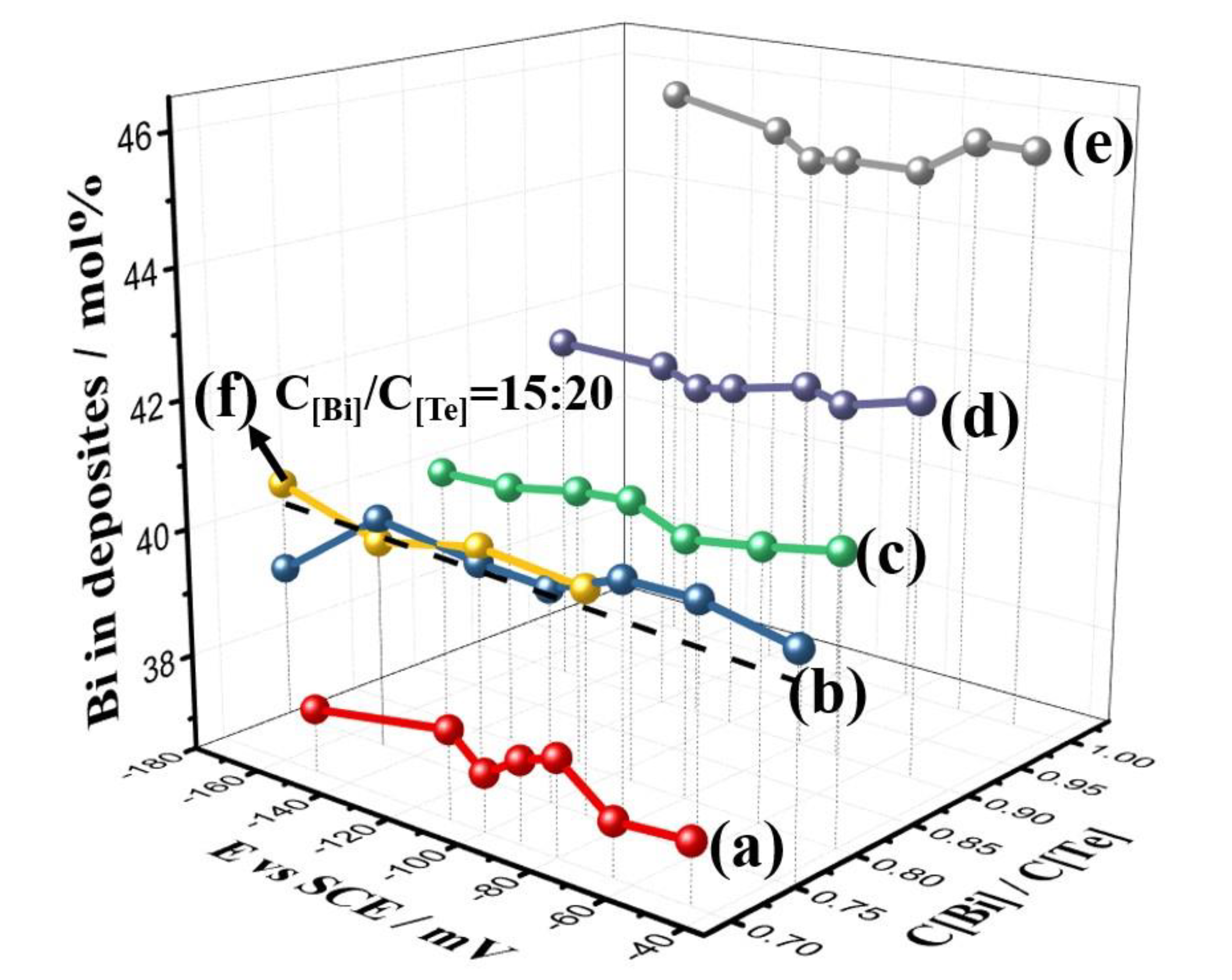 Nanomaterials 10 00431 g002 Nanomaterials 10 00431 g002