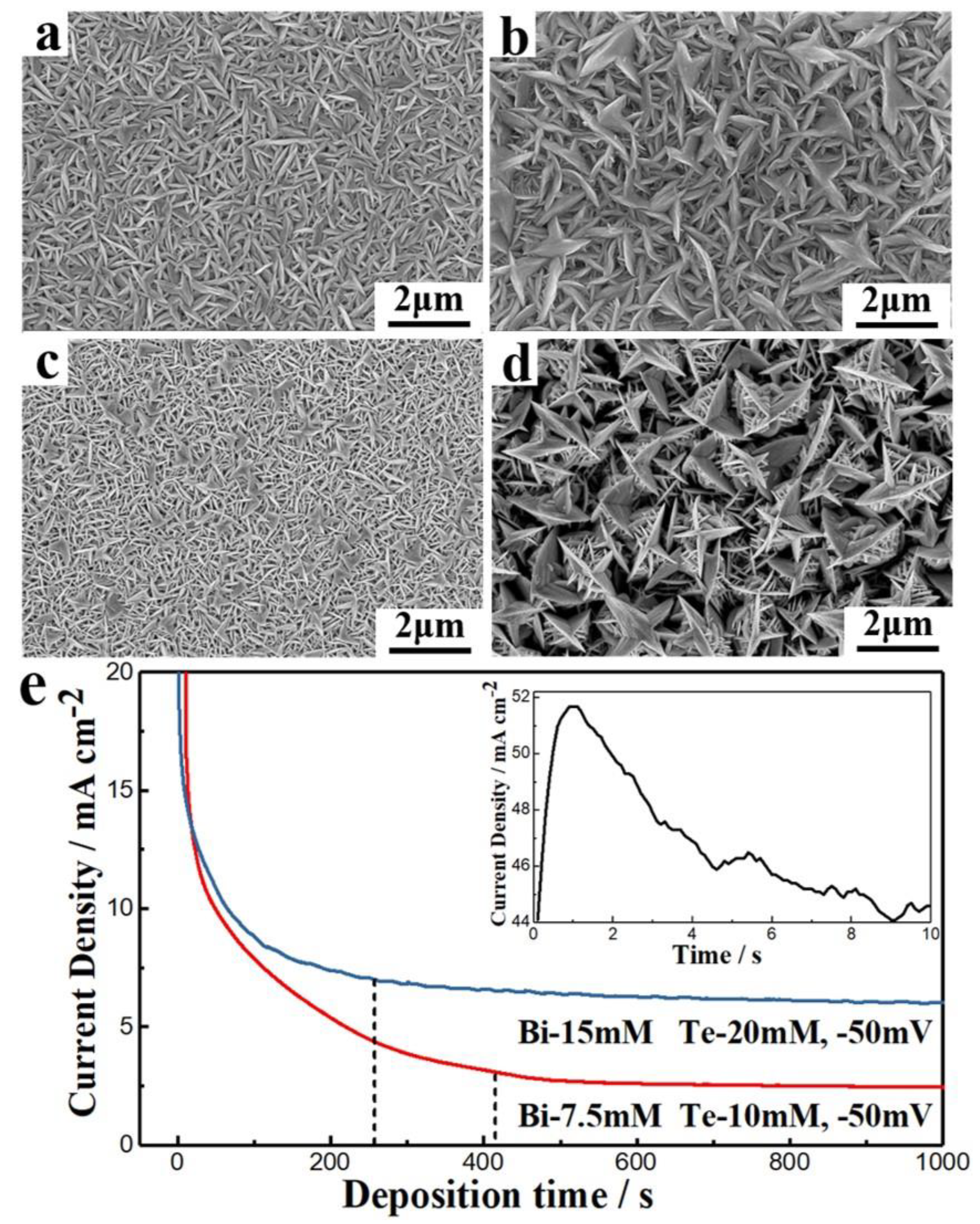 Nanomaterials 10 00431 g003 Nanomaterials 10 00431 g003