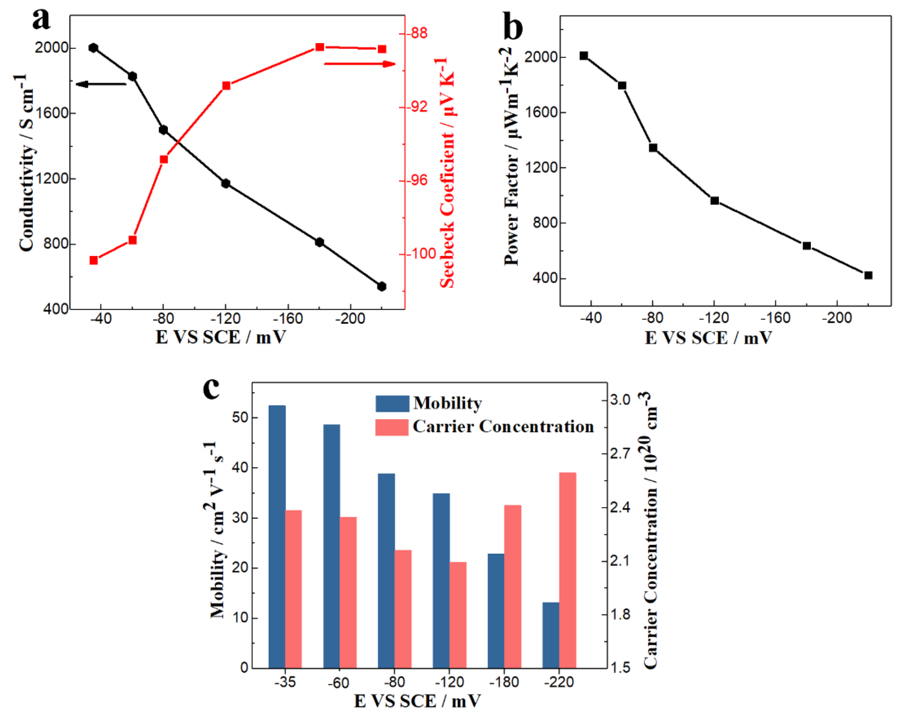 Nanomaterials 10 00431 g007 Nanomaterials 10 00431 g007
