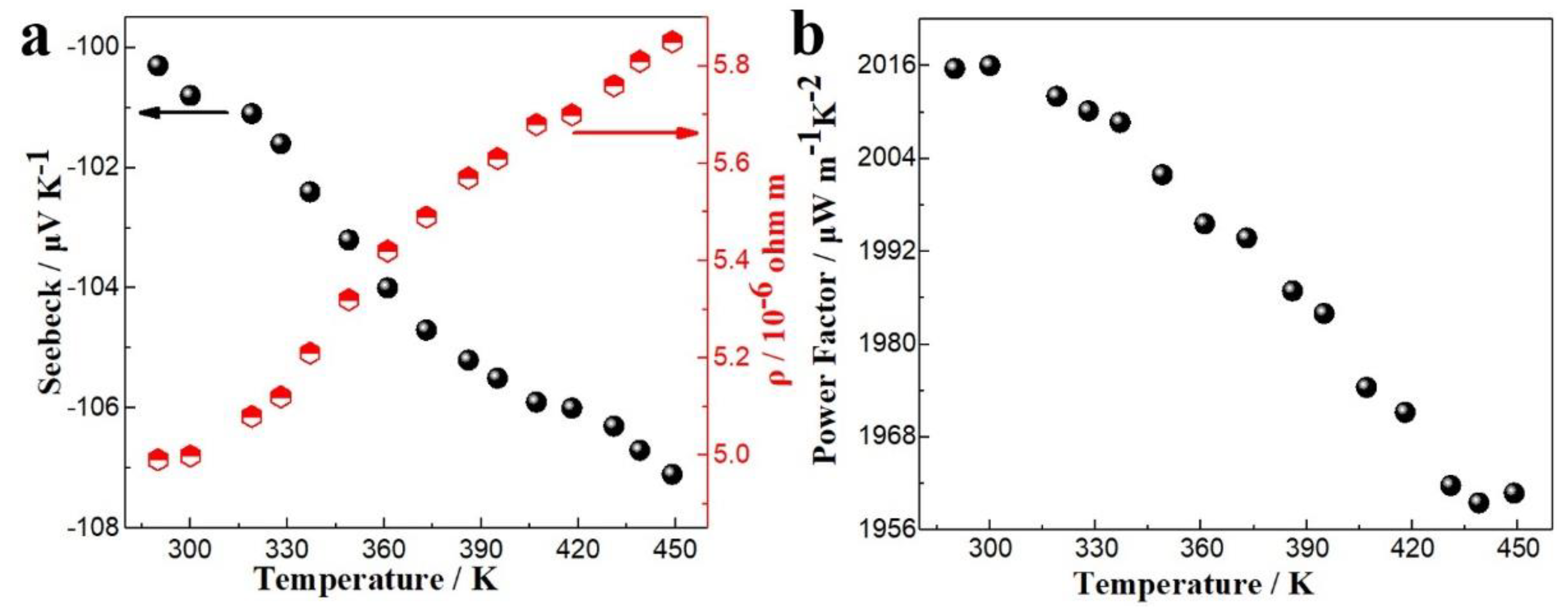 Nanomaterials 10 00431 g008 Nanomaterials 10 00431 g008