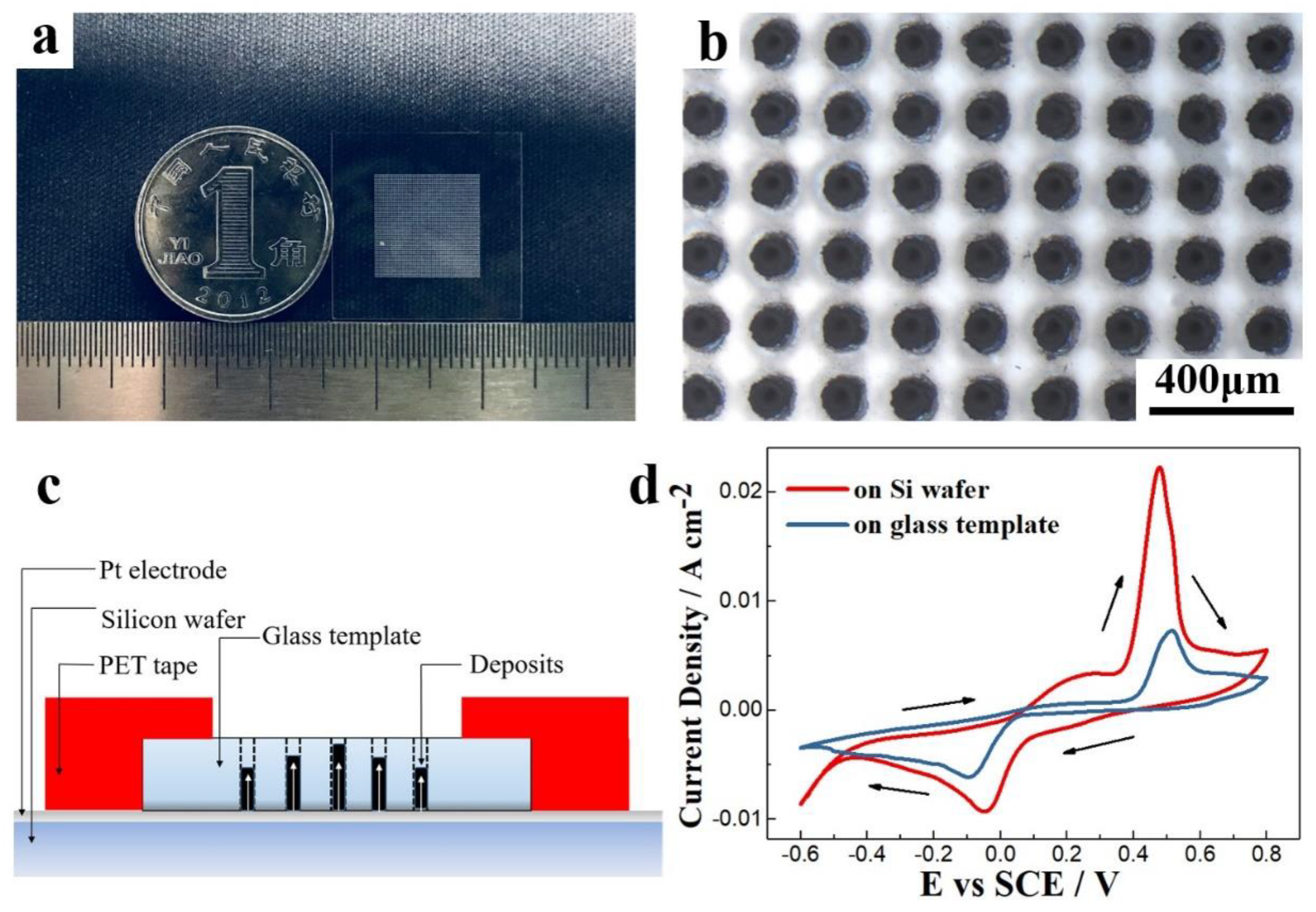 Nanomaterials 10 00431 g009 Nanomaterials 10 00431 g009