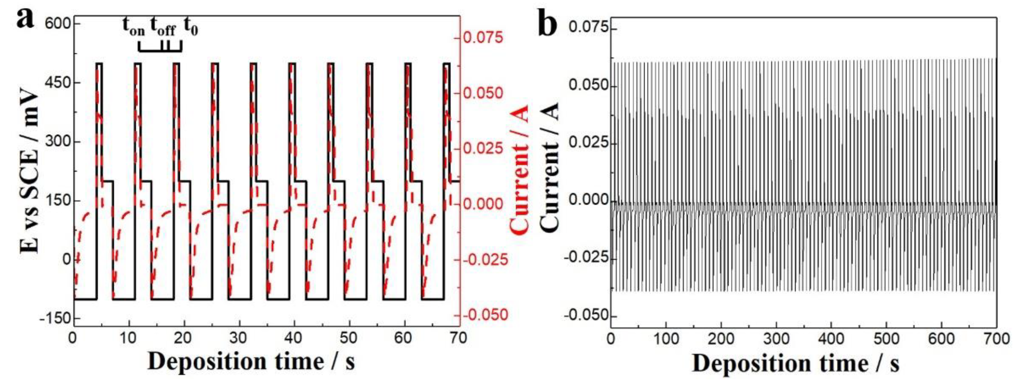 Nanomaterials 10 00431 g011 Nanomaterials 10 00431 g011