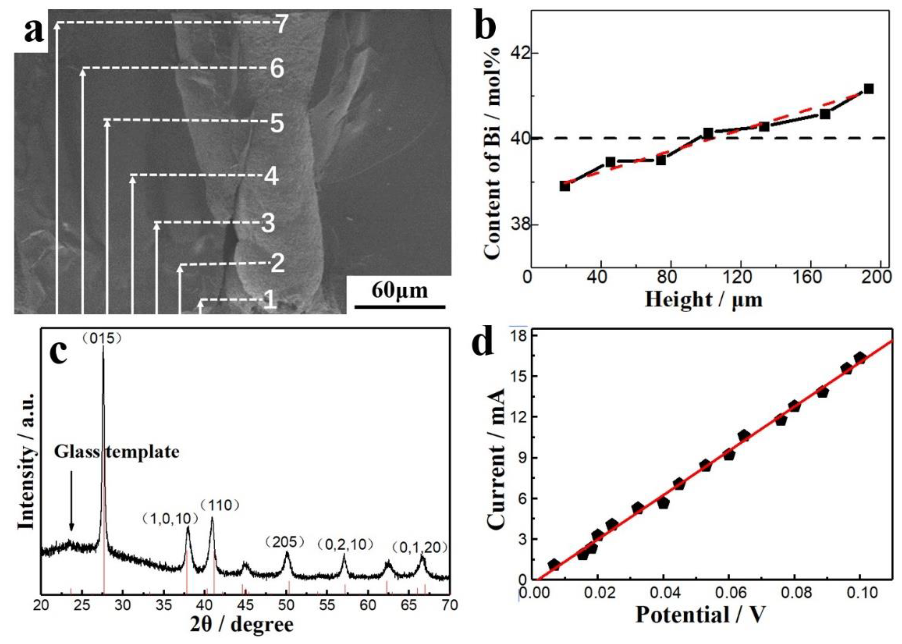Nanomaterials 10 00431 g012 Nanomaterials 10 00431 g012