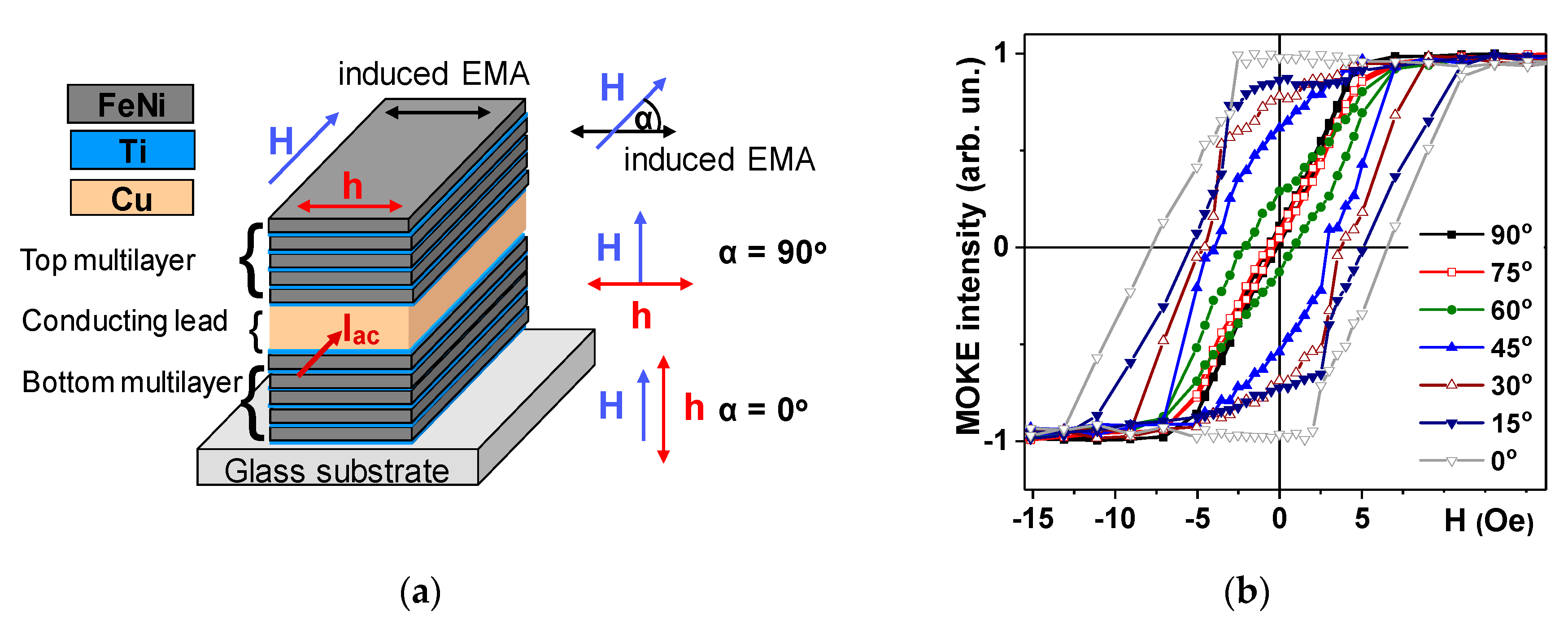 Nanomaterials 10 00433 g001 Nanomaterials 10 00433 g001